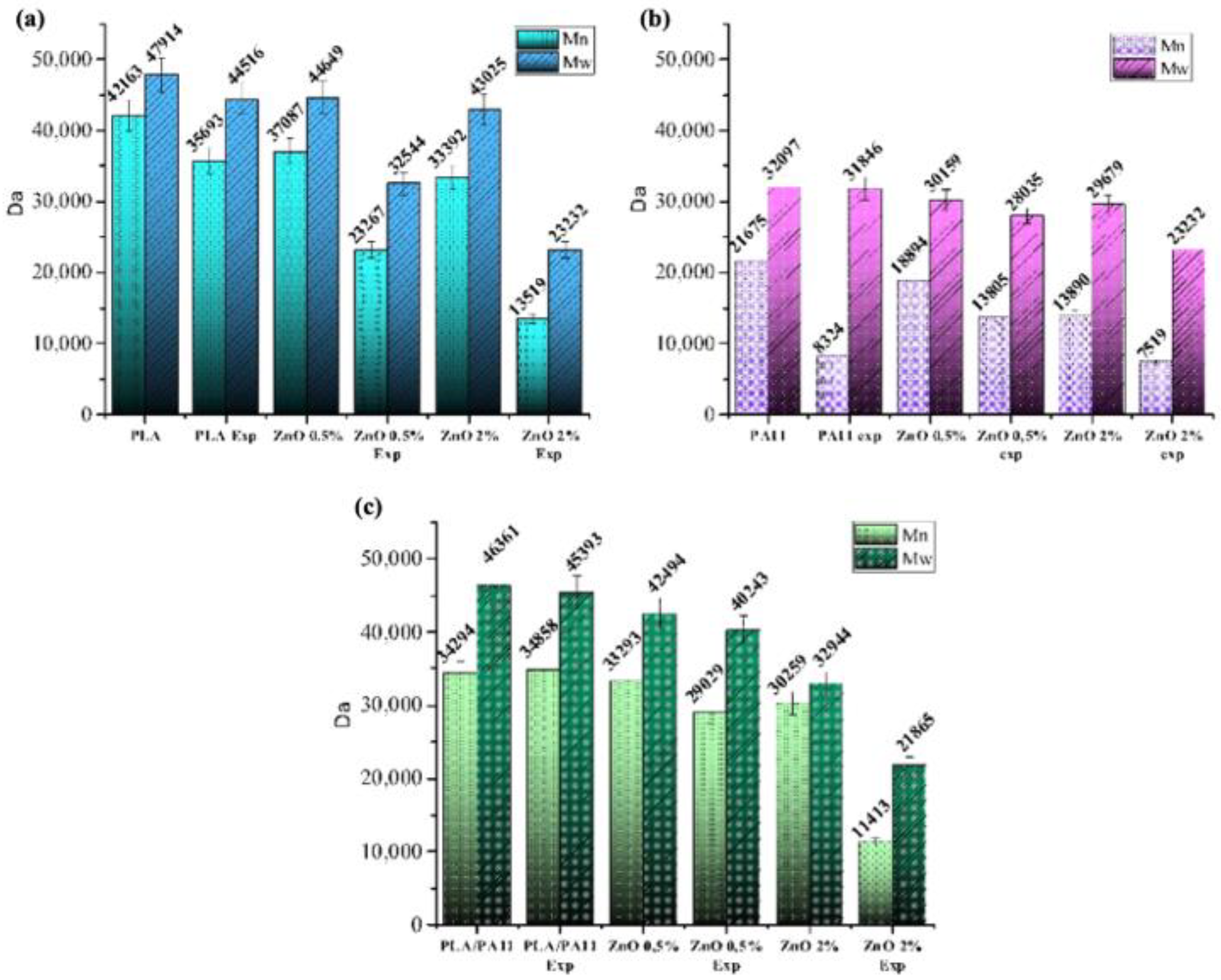 Polymers 15 01434 g001 Polymers 15 01434 g001