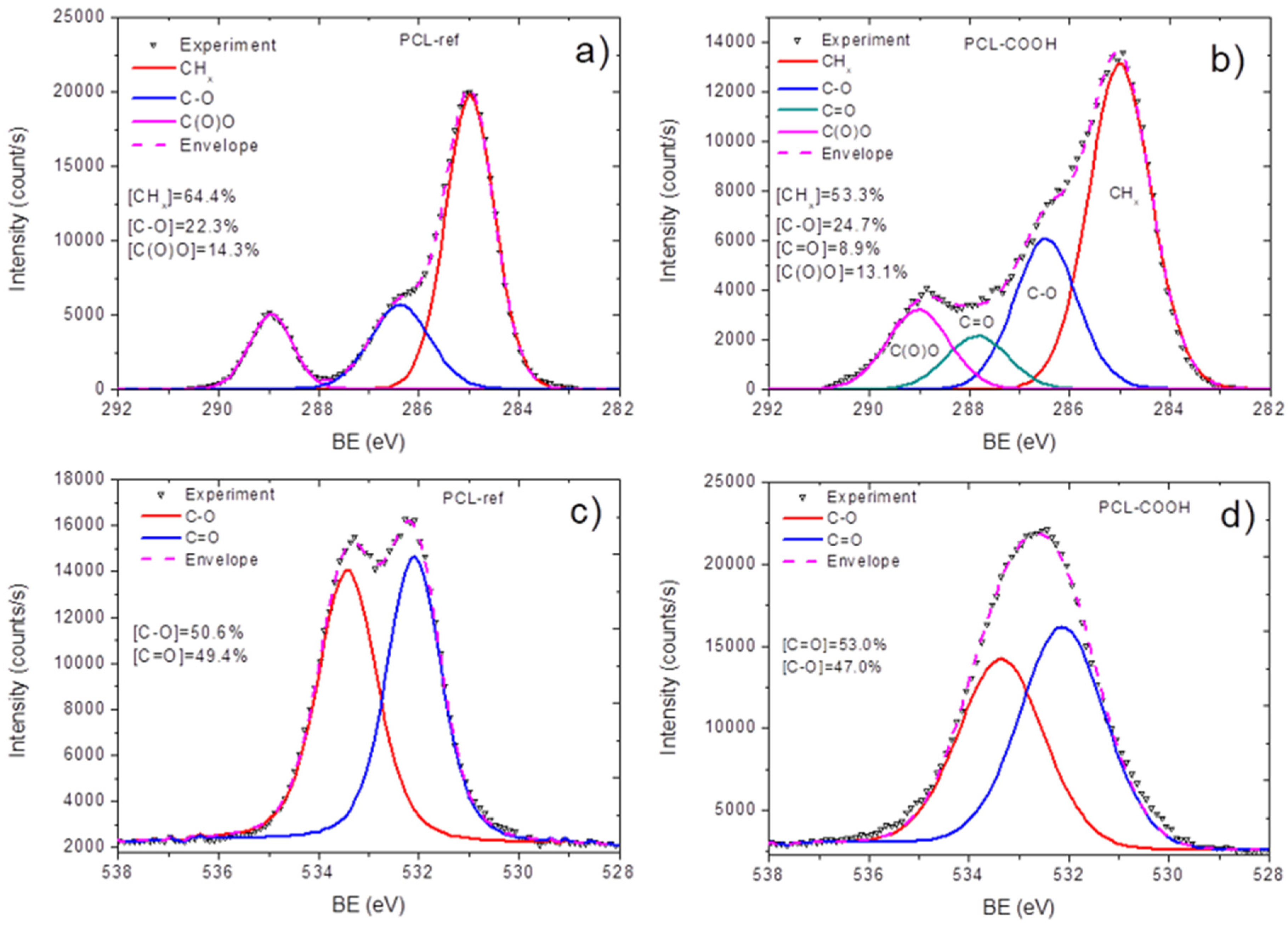 Polymers 15 01440 g002