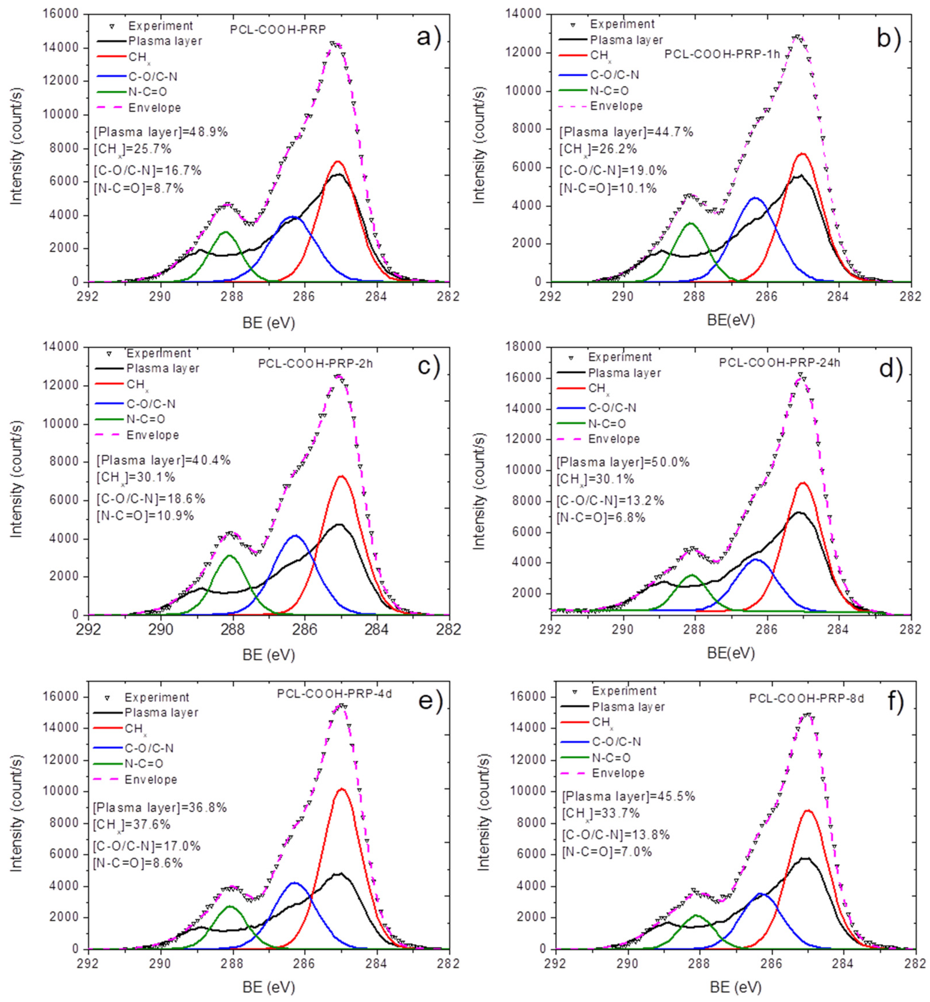 Polymers 15 01440 g003