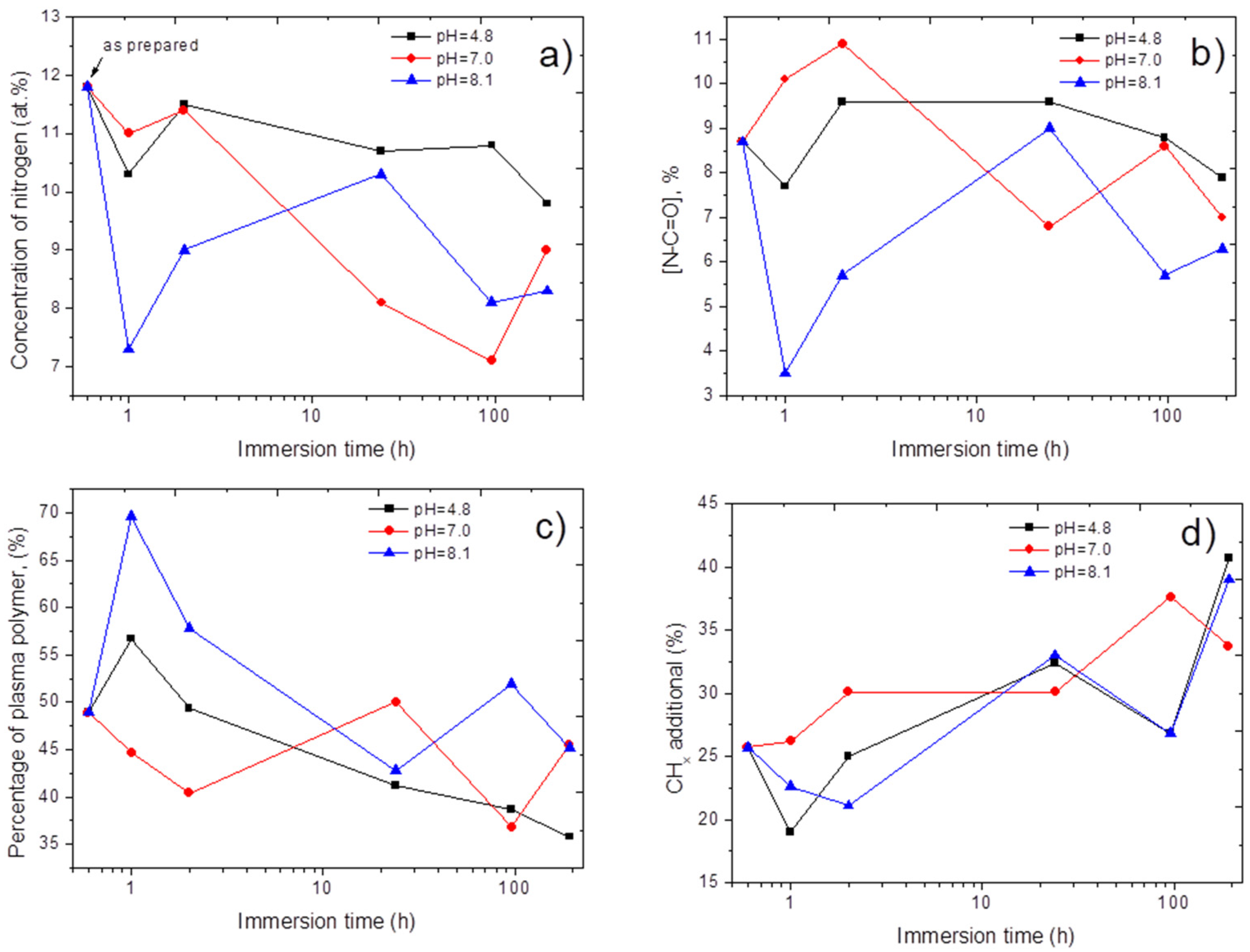 Polymers 15 01440 g004