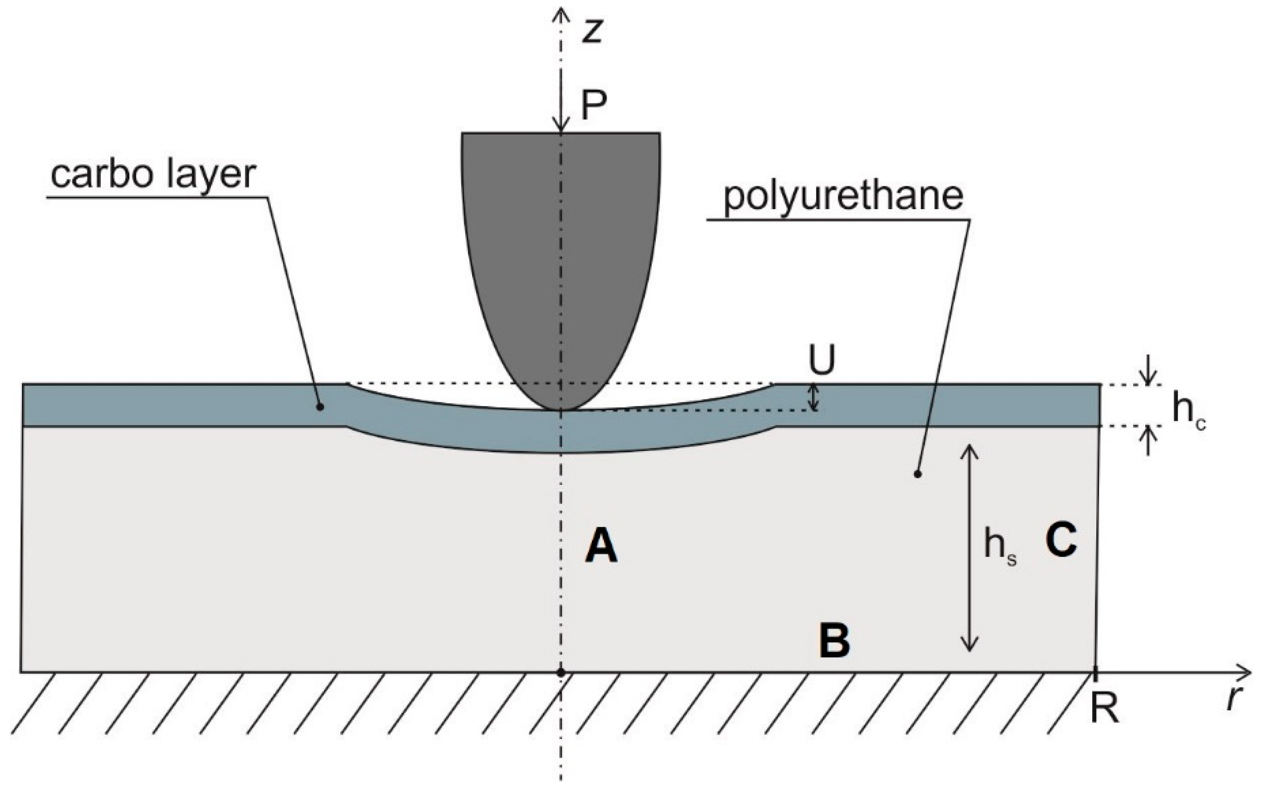 Polymers 15 01442 g002