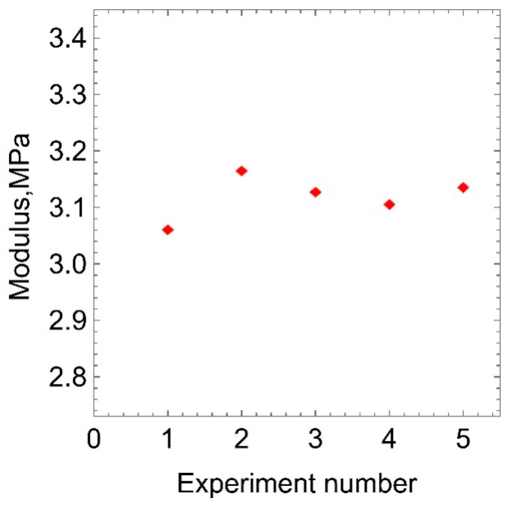 Polymers 15 01442 g007