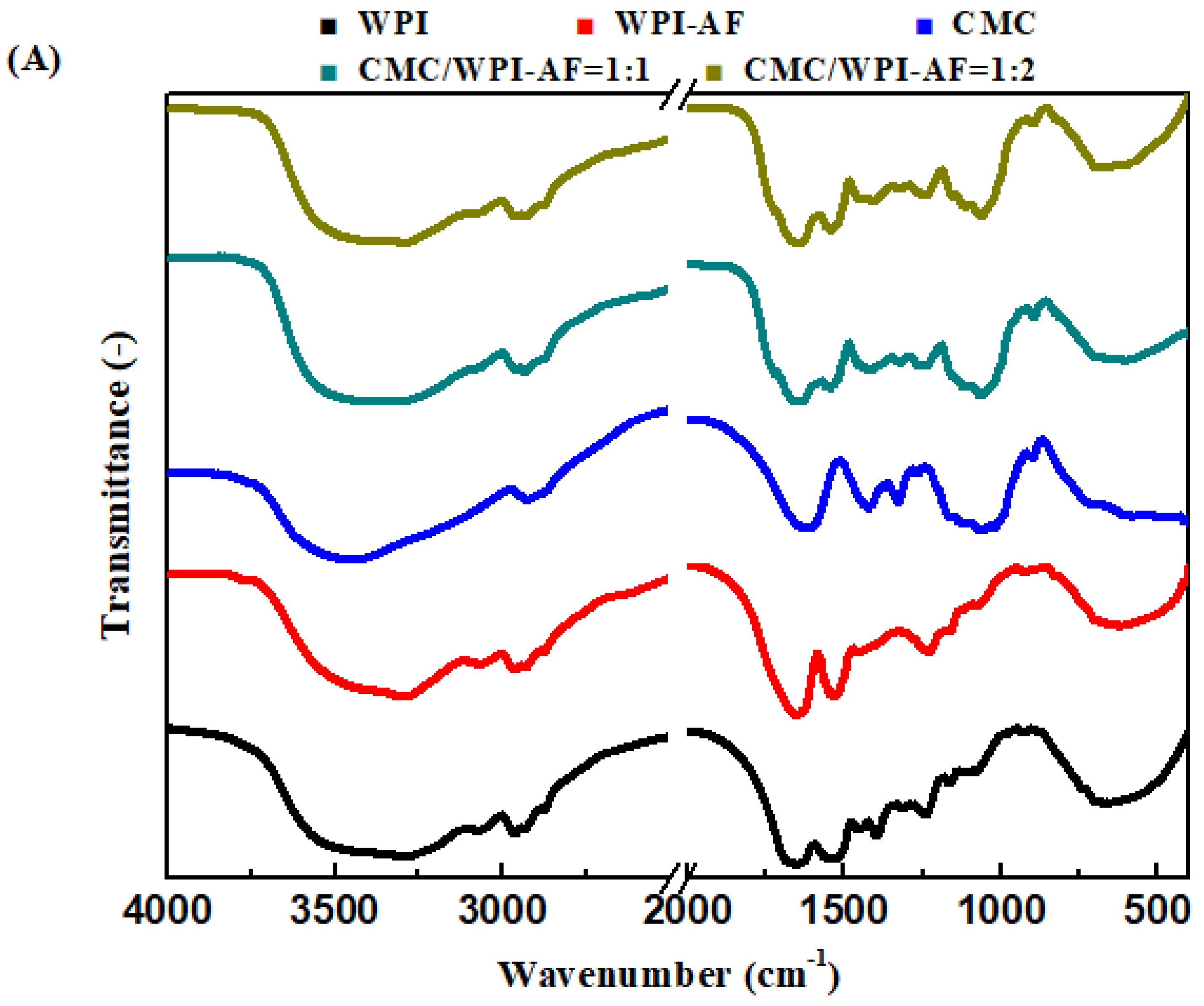 Polymers 15 01444 g006a