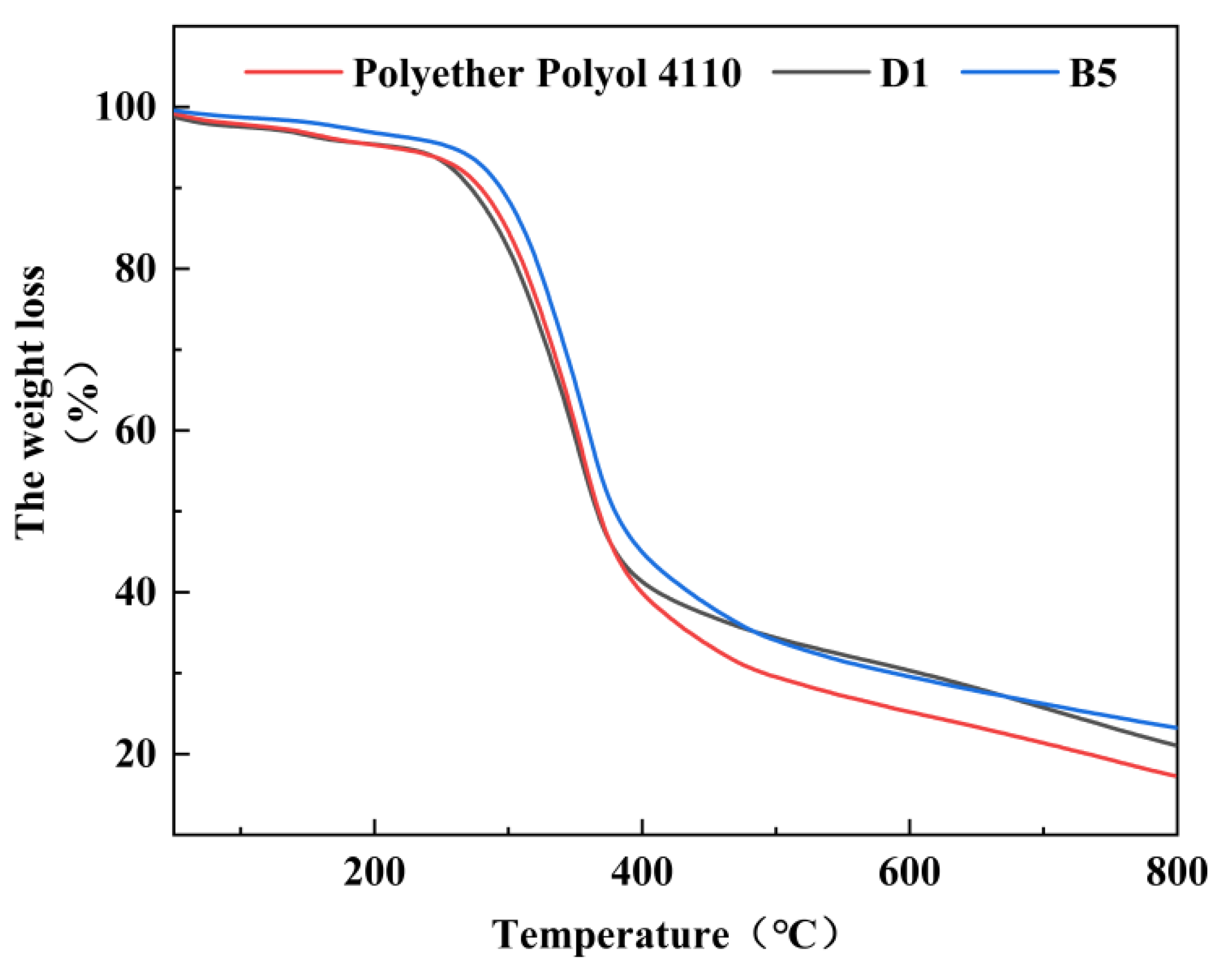 Polymers 15 01445 g011 Polymers 15 01445 g011