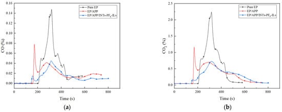 Polymers 15 01455 g005