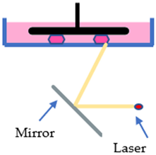 Polymers 15 01463 i001 Polymers 15 01463 i001