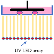 Polymers 15 01463 i003 Polymers 15 01463 i003