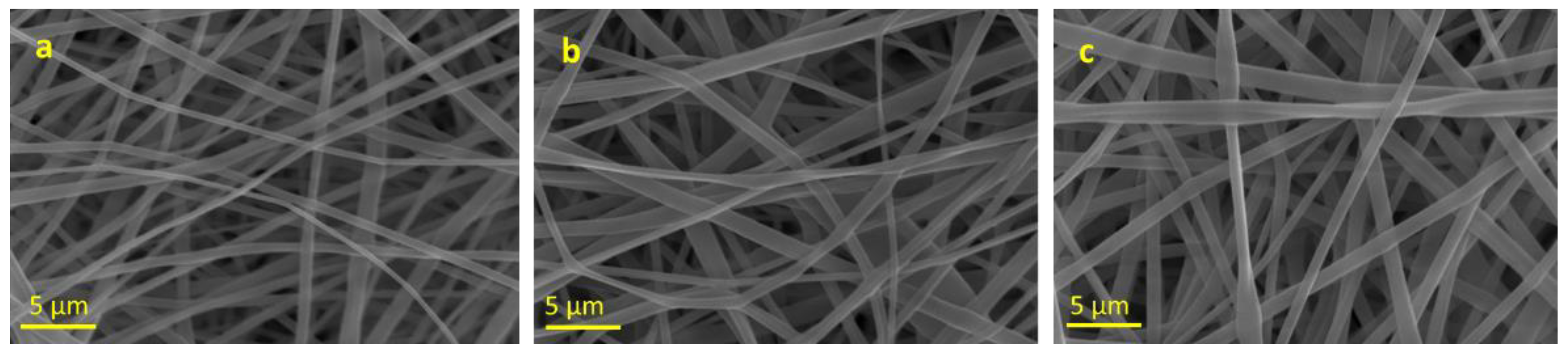 Polymers 15 01470 g002