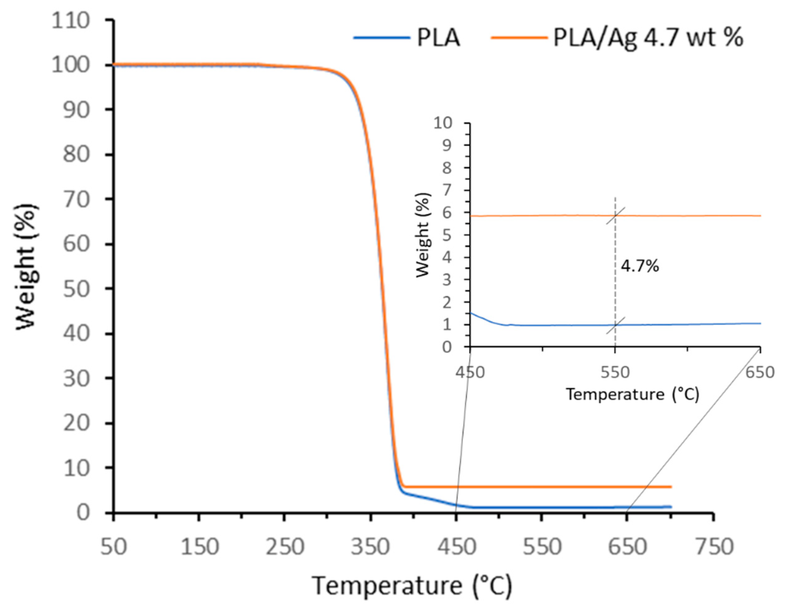 Polymers 15 01470 g004
