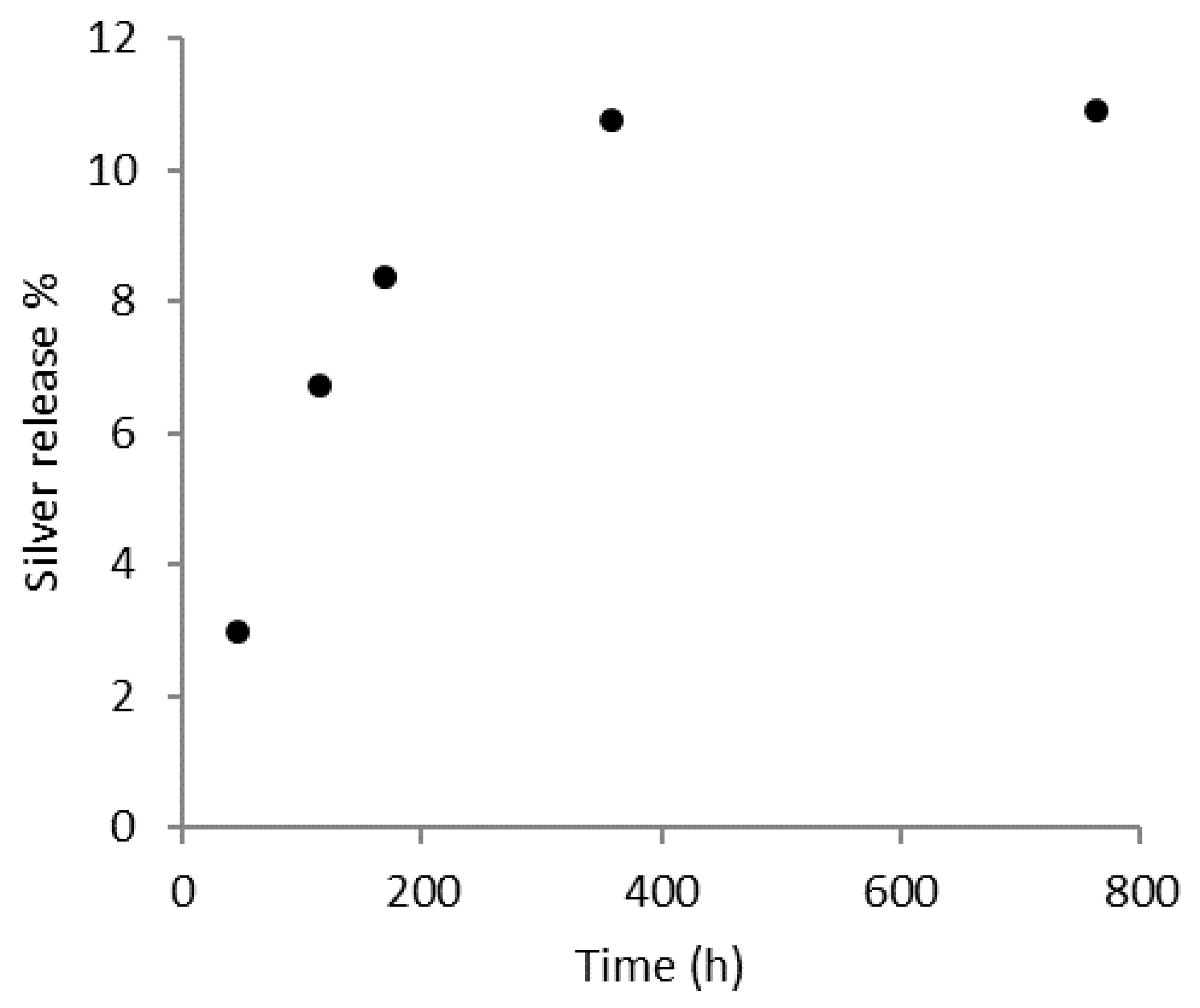 Polymers 15 01470 g006