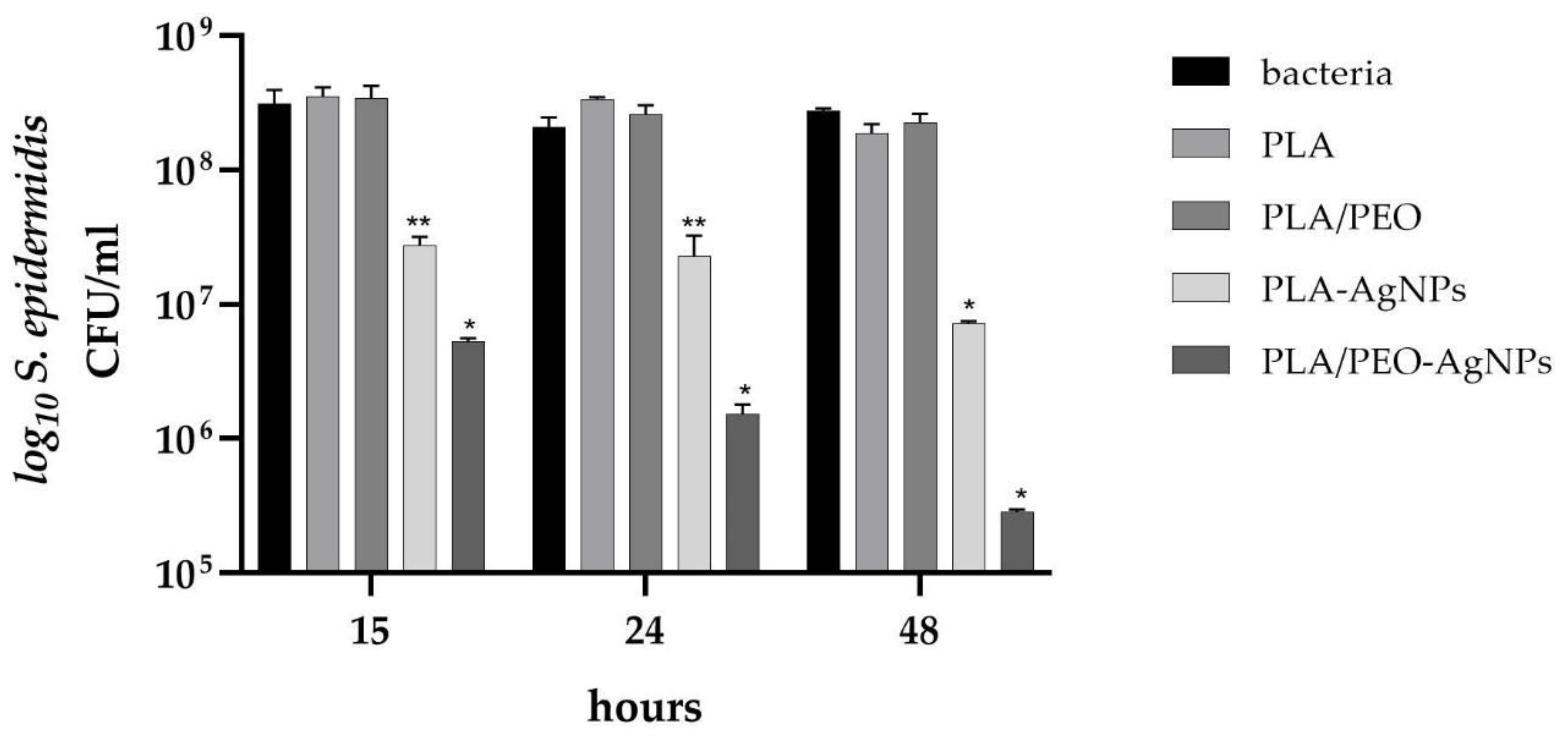 Polymers 15 01470 g010