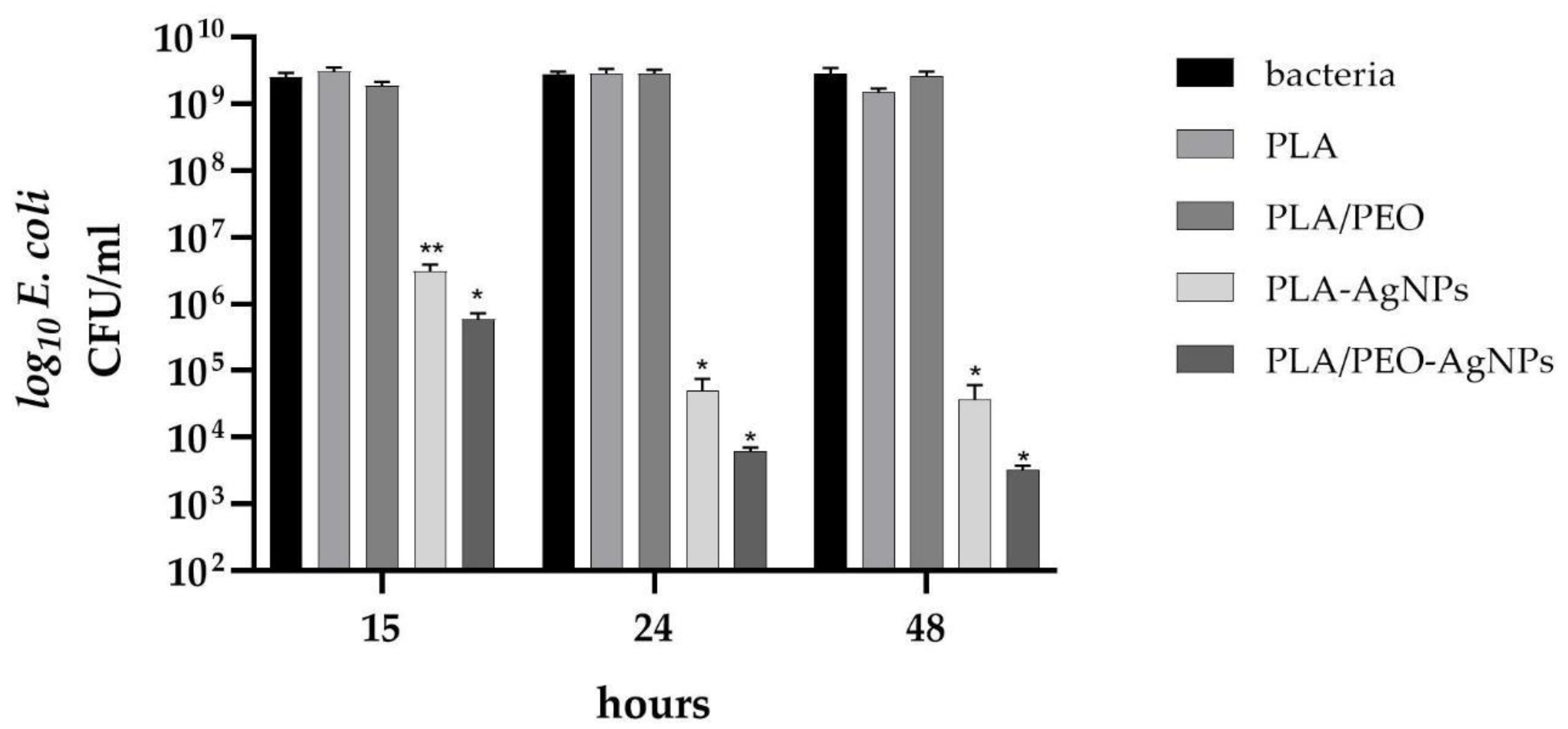 Polymers 15 01470 g011
