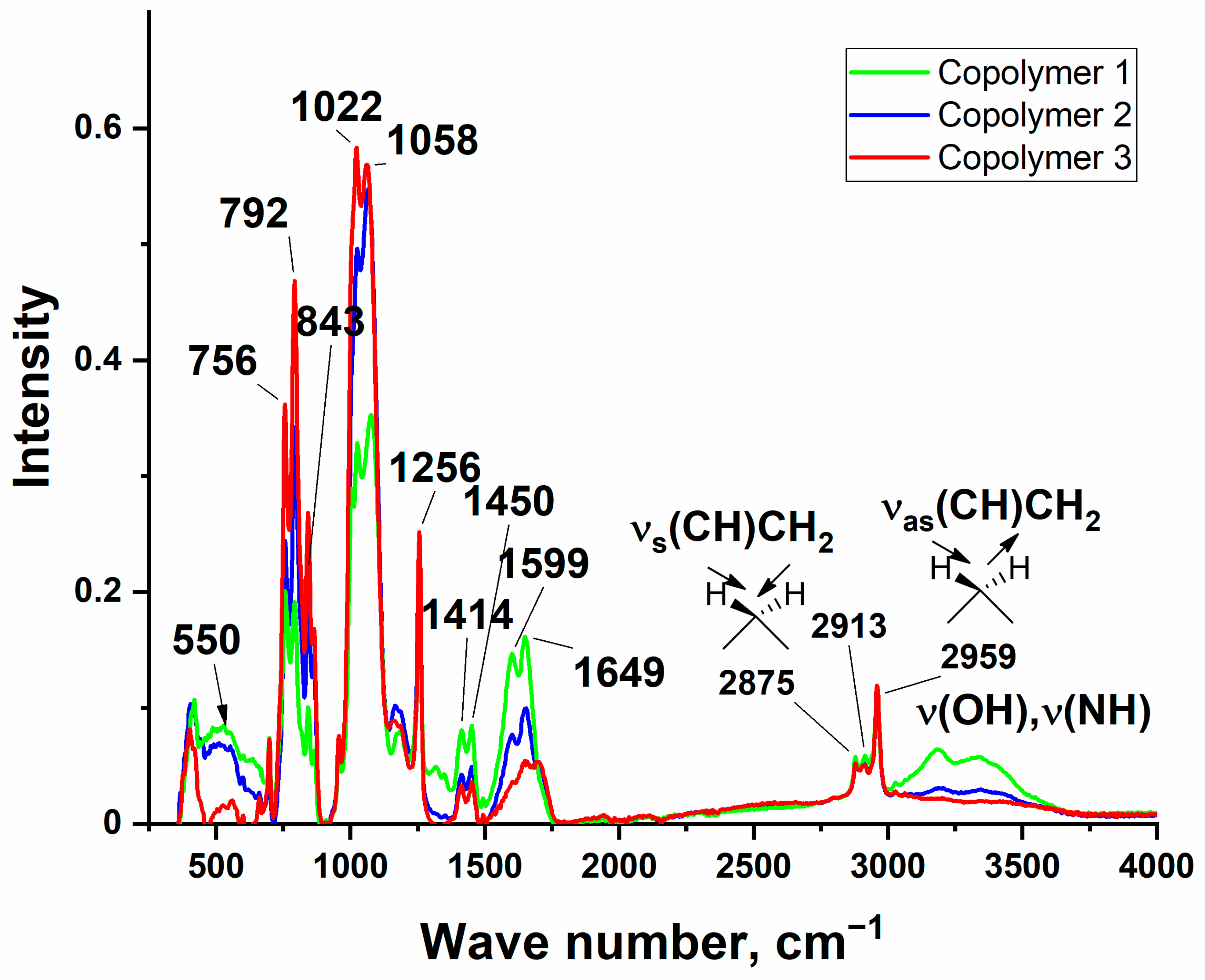 Polymers 15 01472 g001 Polymers 15 01472 g001