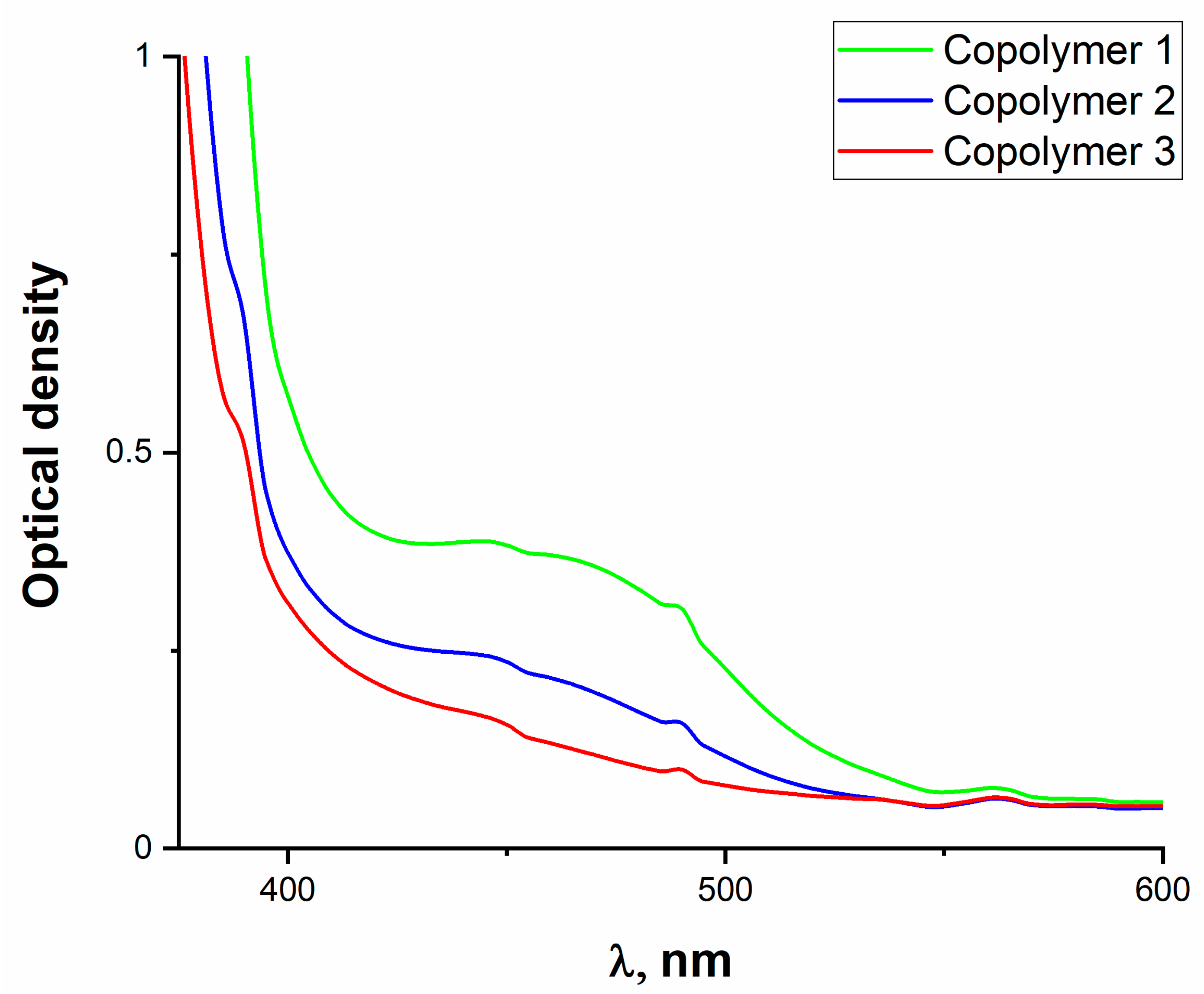 Polymers 15 01472 g002 Polymers 15 01472 g002