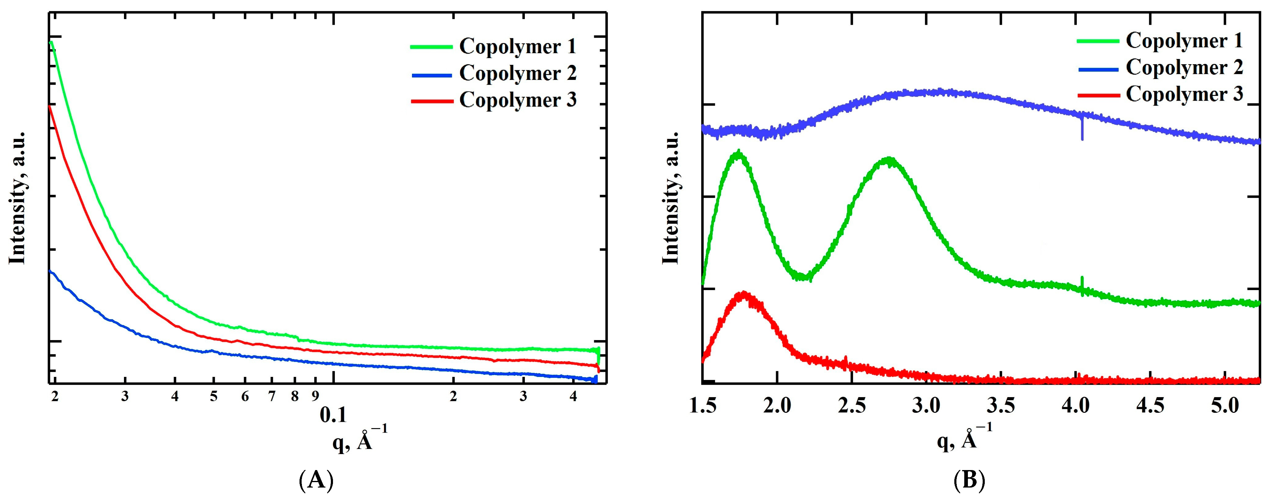 Polymers 15 01472 g003 Polymers 15 01472 g003