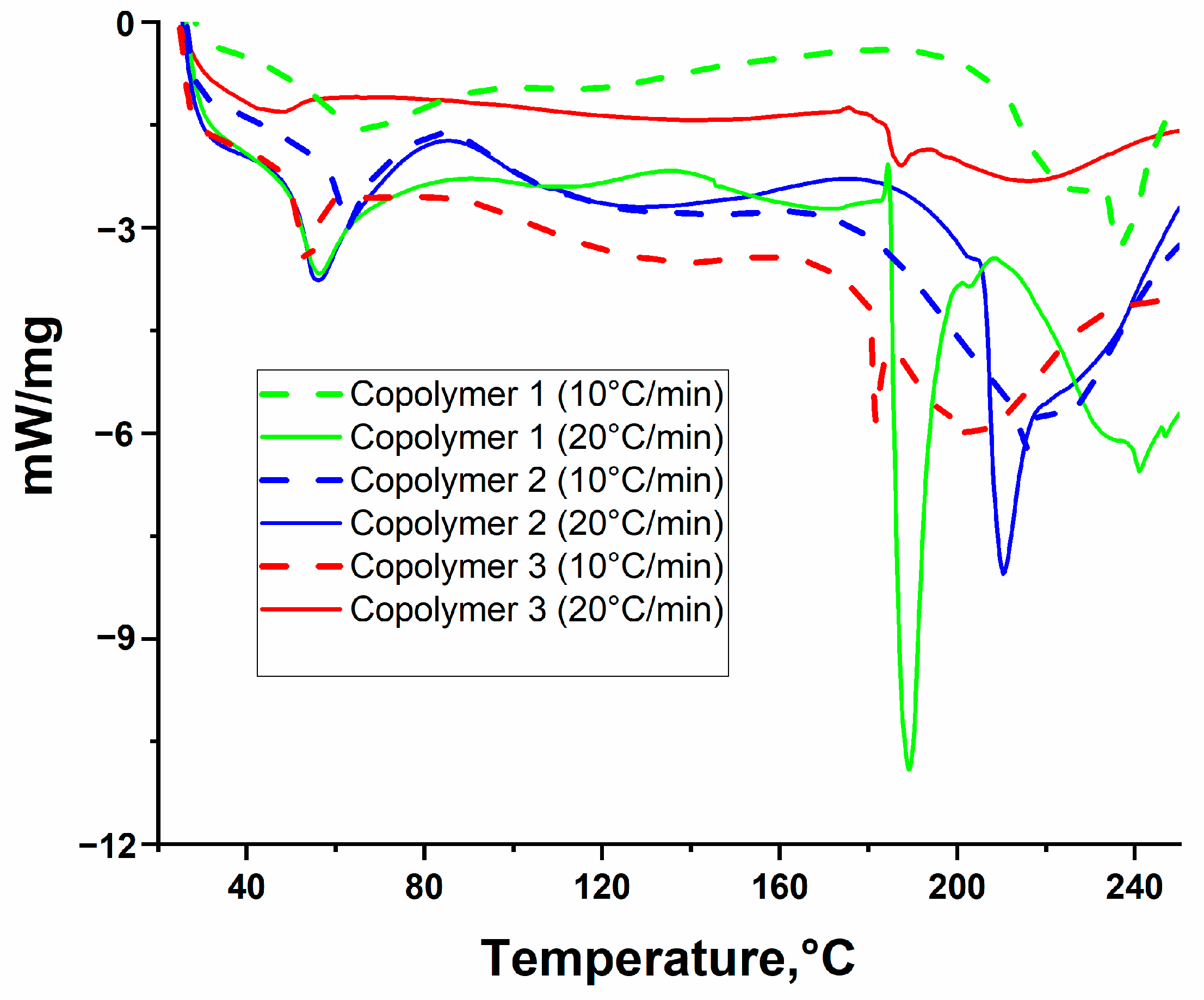 Polymers 15 01472 g005 Polymers 15 01472 g005