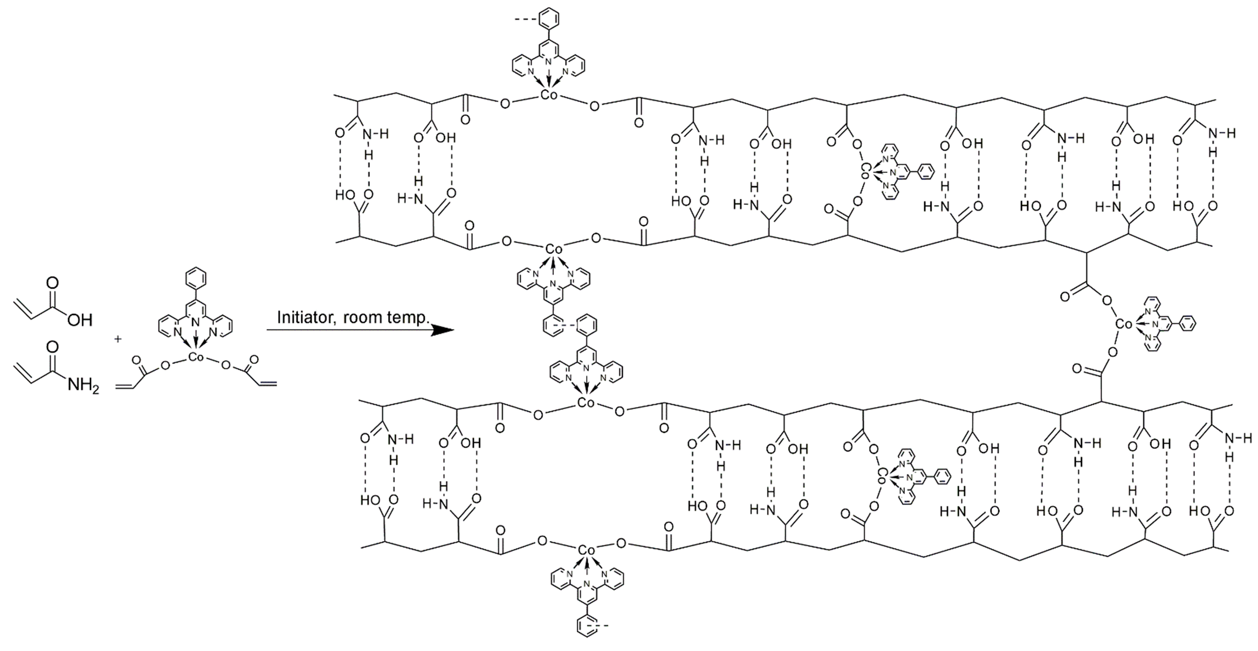 Polymers 15 01472 sch002 Polymers 15 01472 sch002