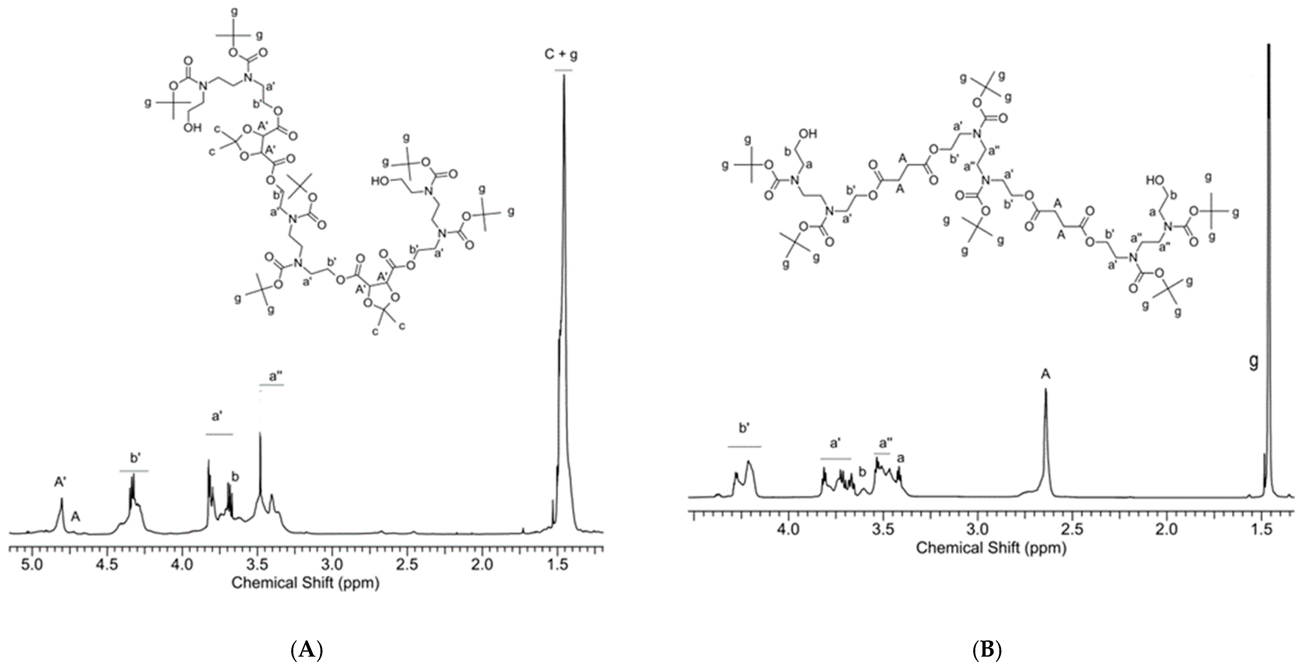 Polymers 15 01473 g002