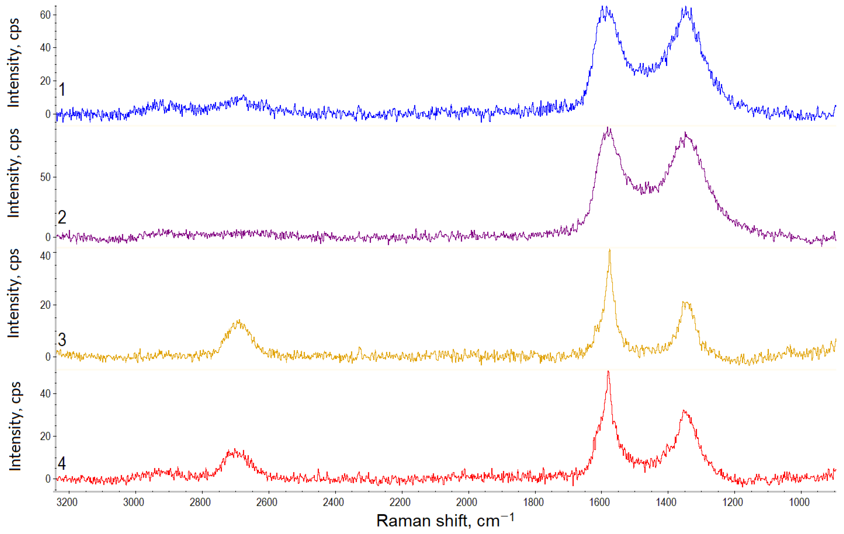 Polymers 15 01476 g003