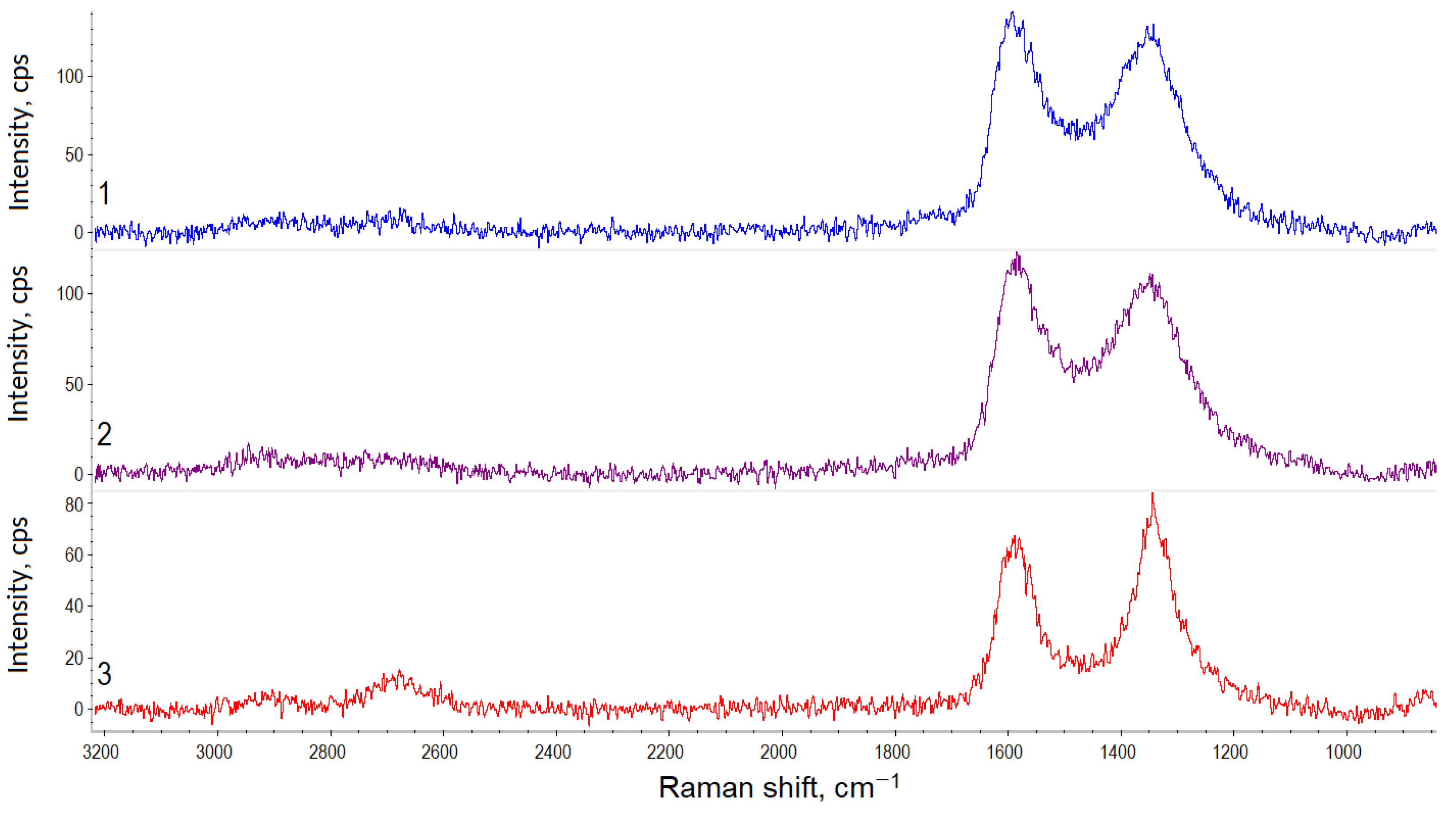 Polymers 15 01476 g005