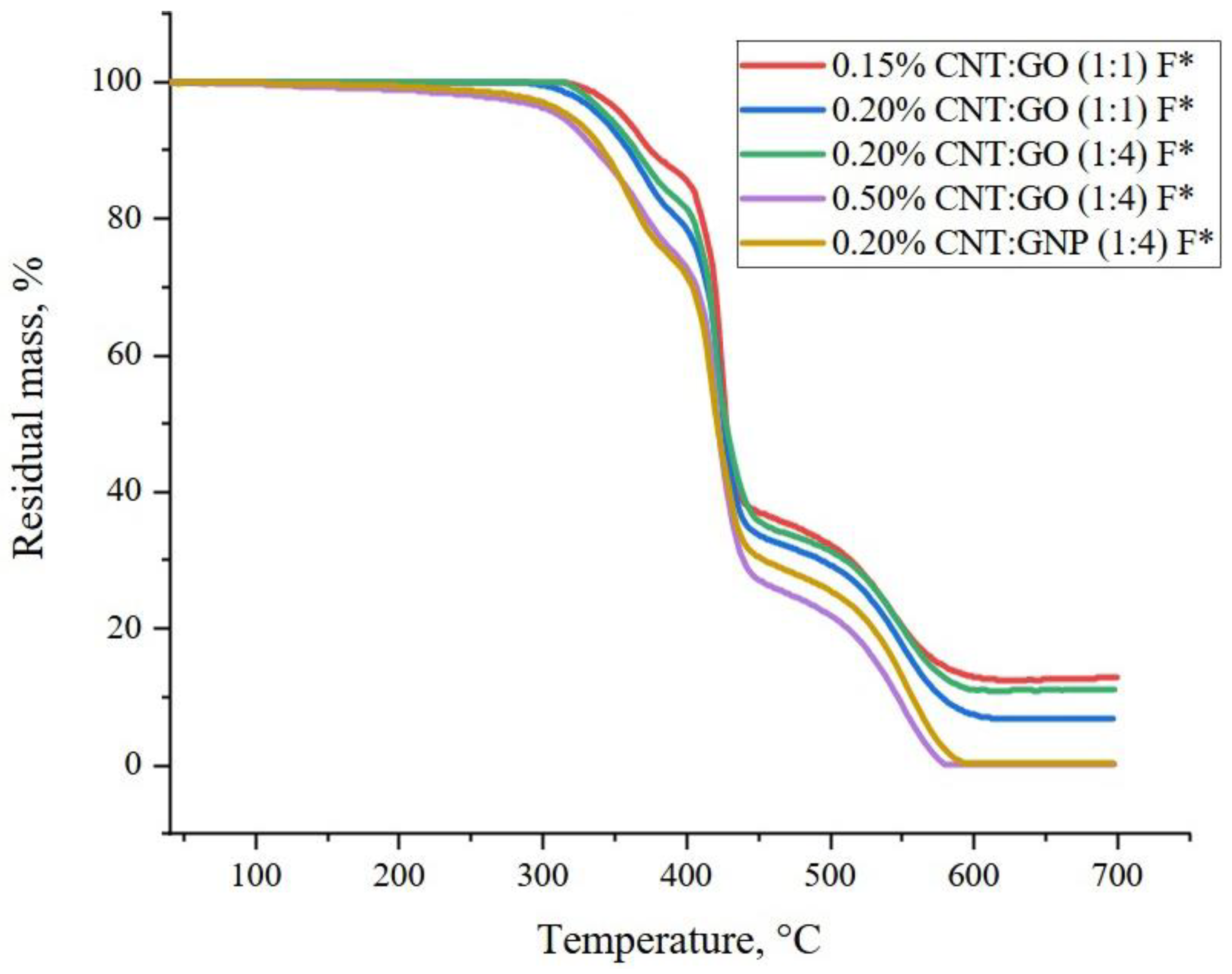 Polymers 15 01476 g007
