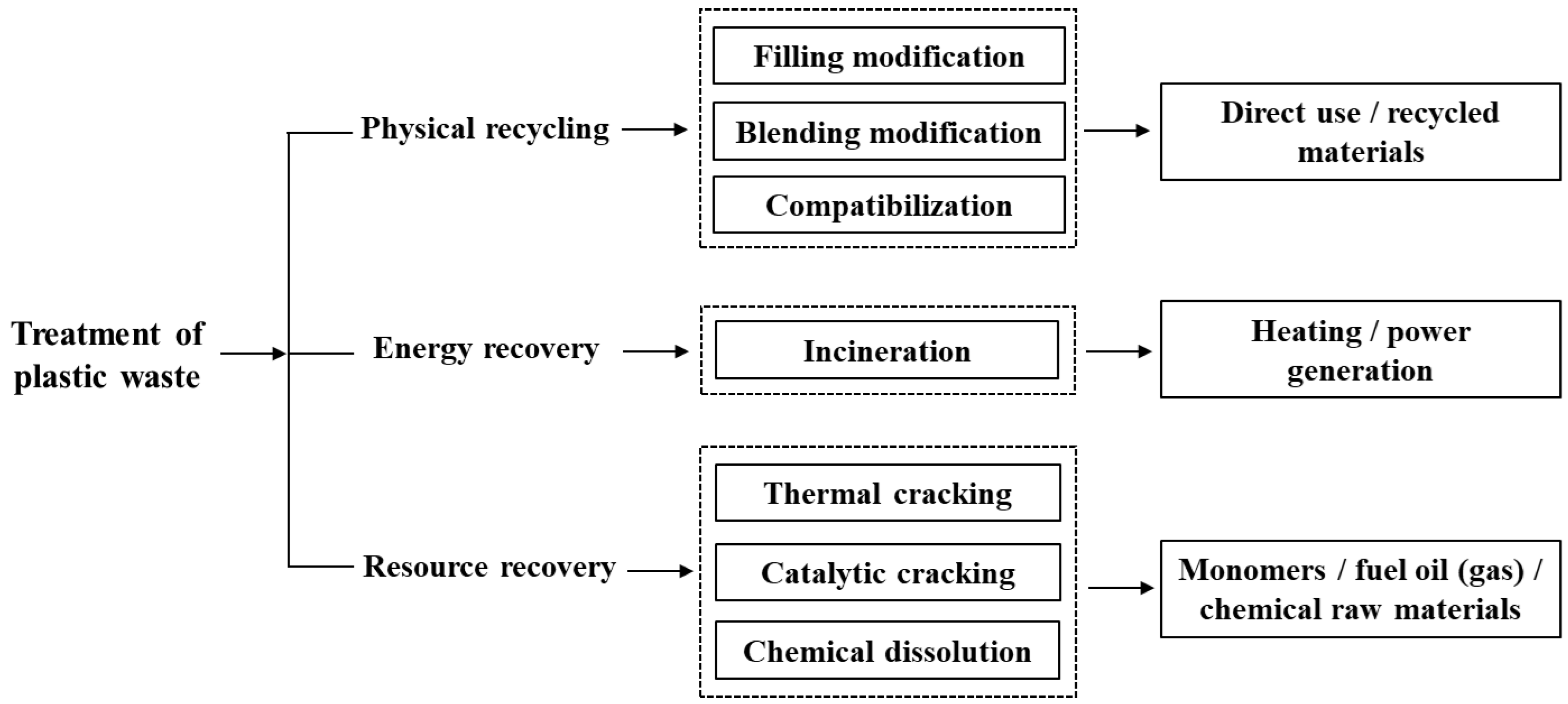 Polymers 15 01485 g002