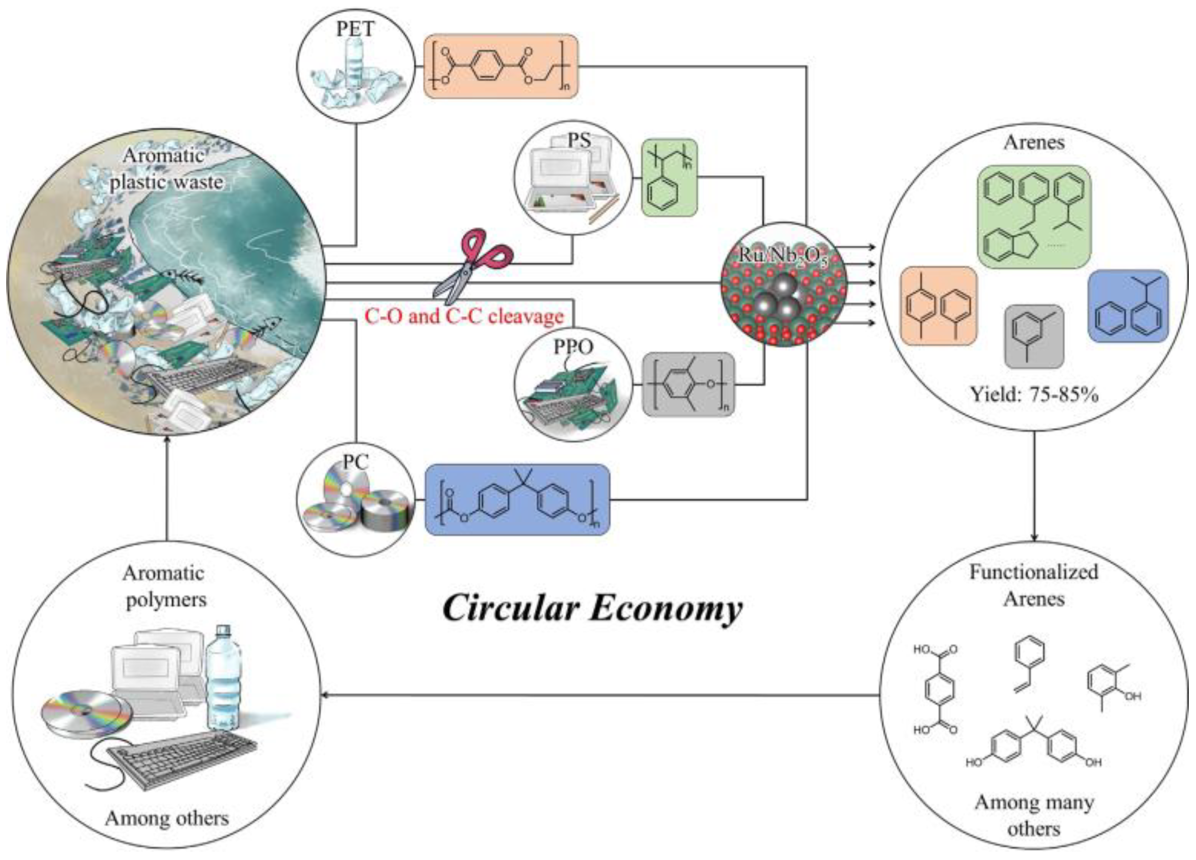 Polymers 15 01485 g008
