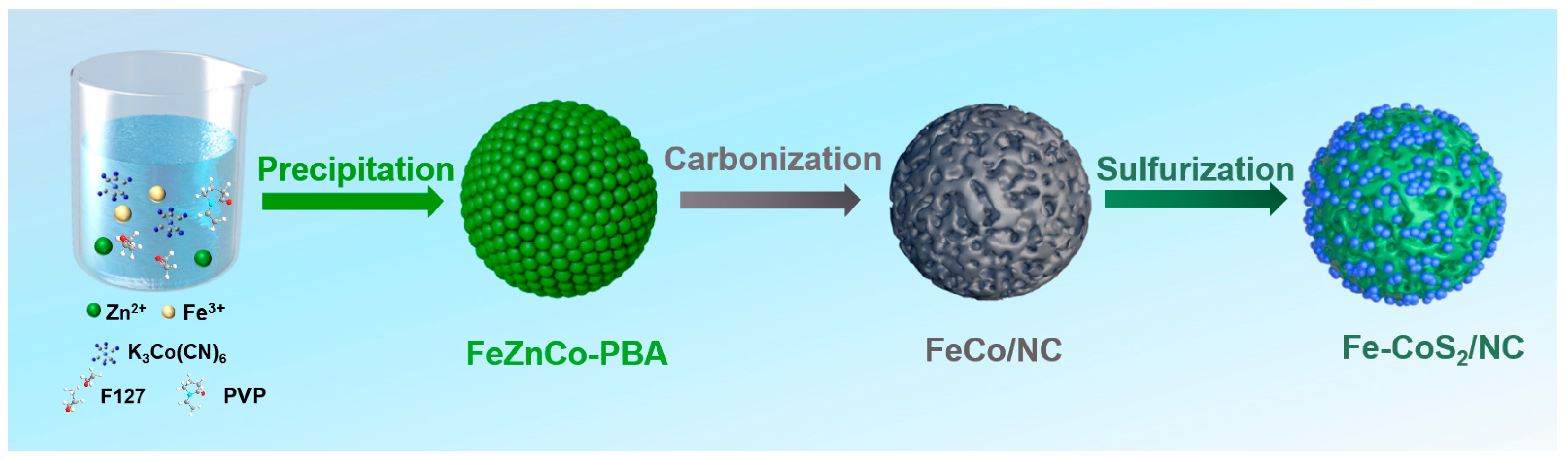 Polymers 15 01496 g001