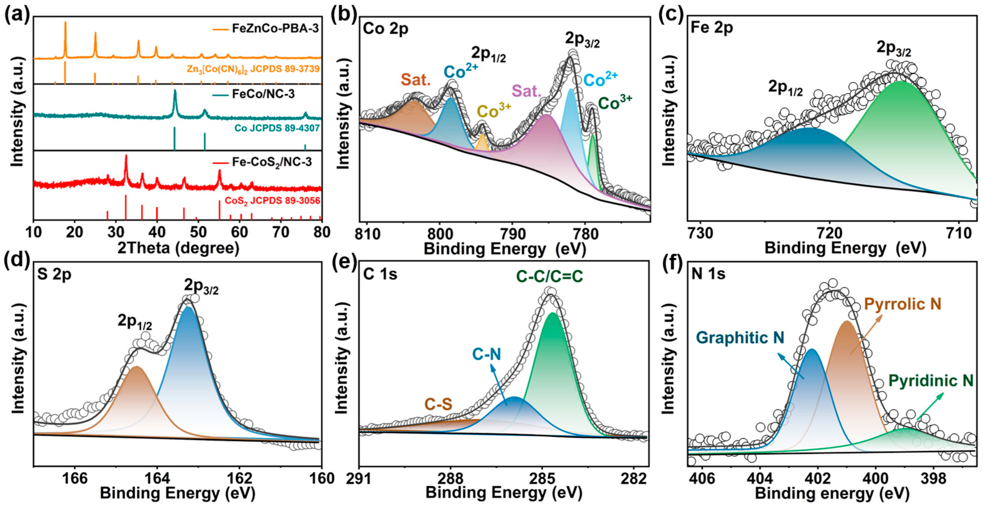 Polymers 15 01496 g003
