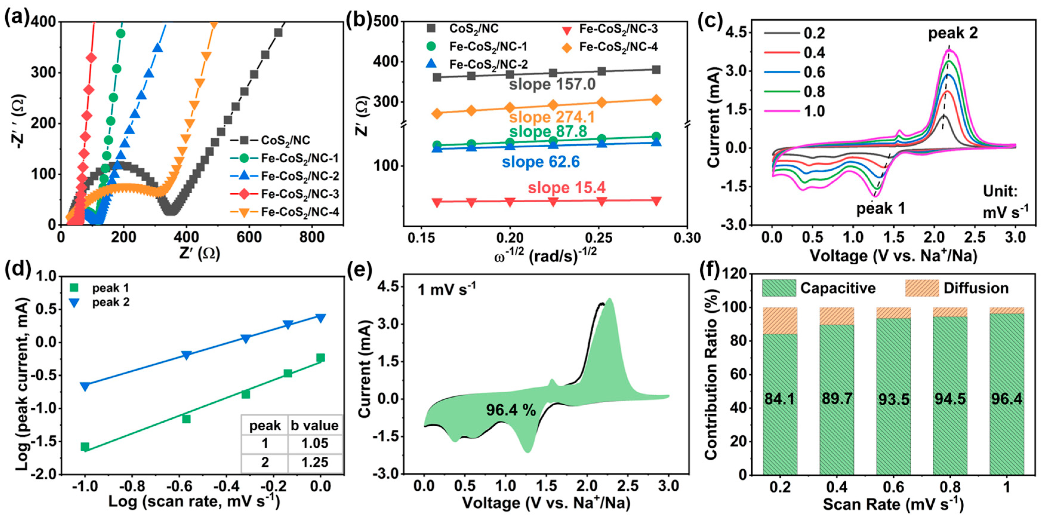Polymers 15 01496 g005