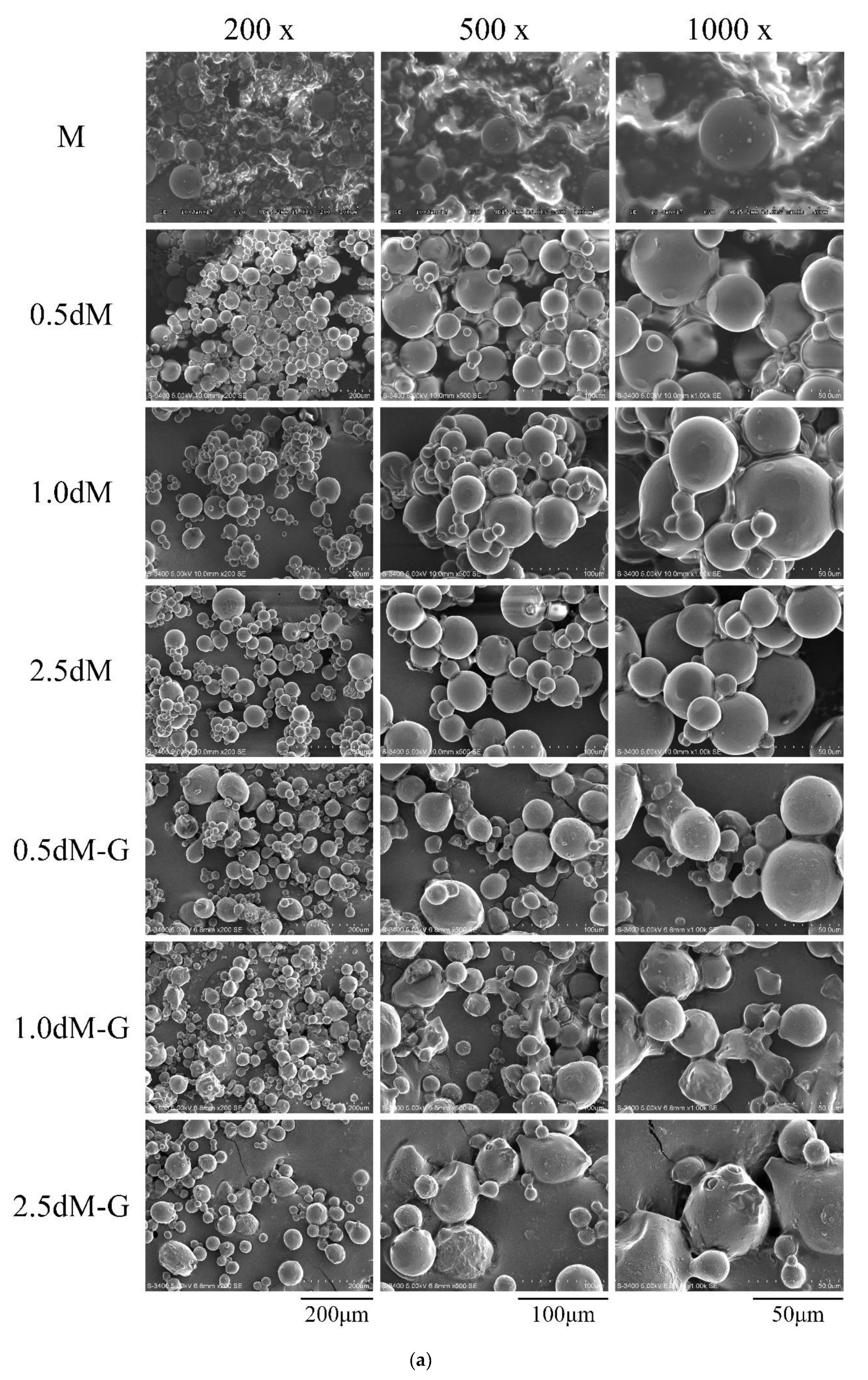 Polymers 15 01504 g004a Polymers 15 01504 g004a