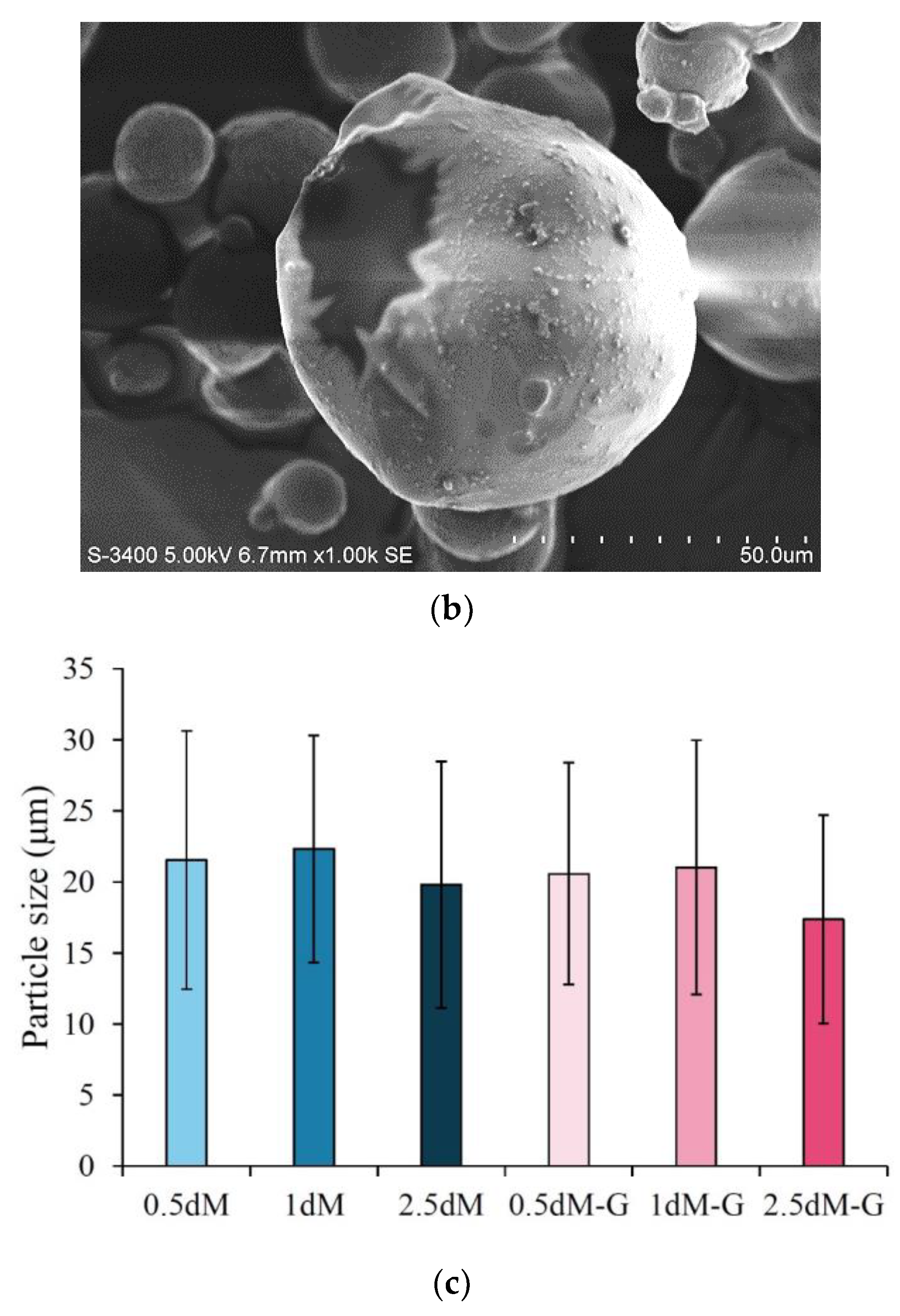 Polymers 15 01504 g004b Polymers 15 01504 g004b