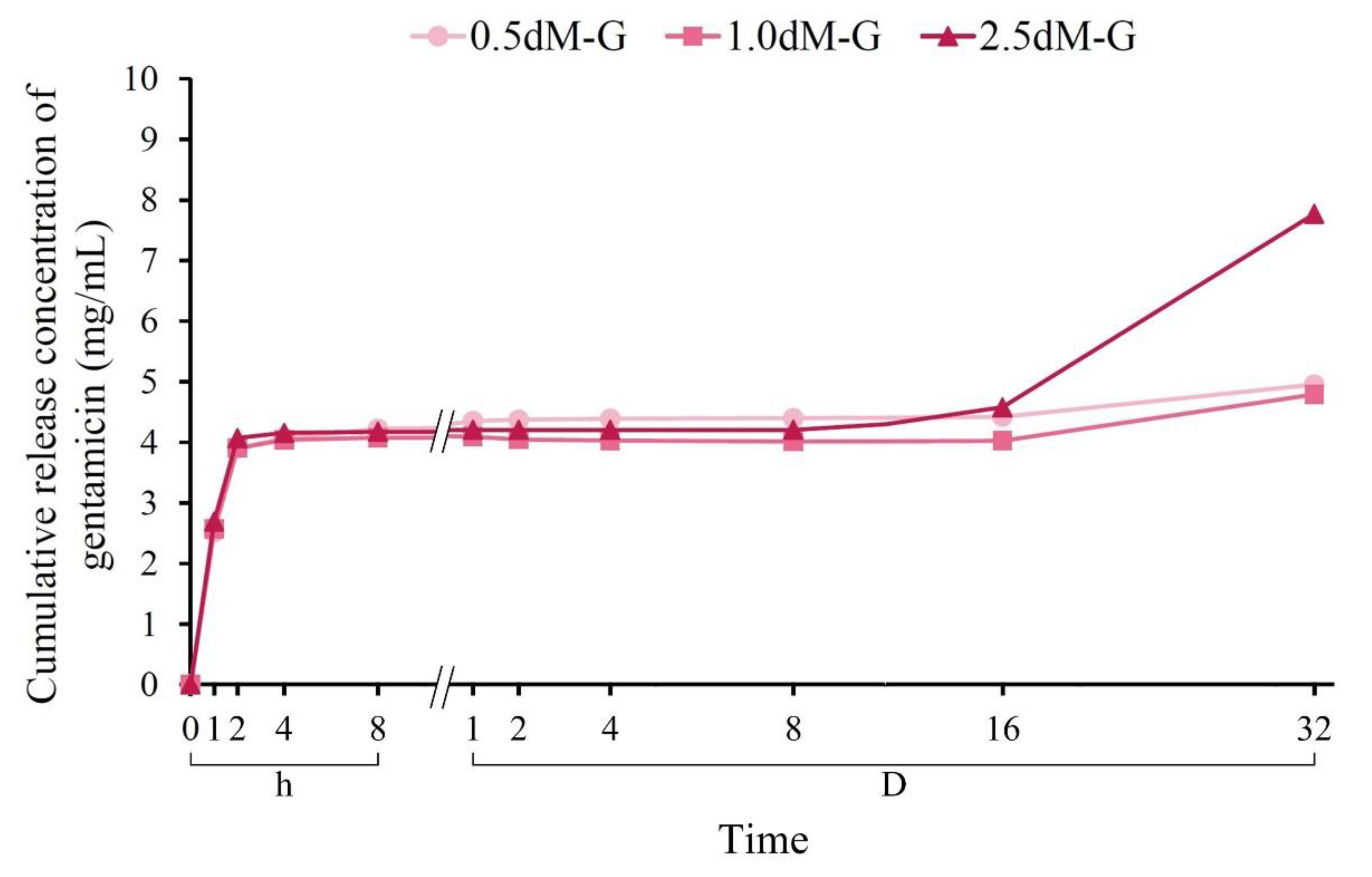 Polymers 15 01504 g005 Polymers 15 01504 g005