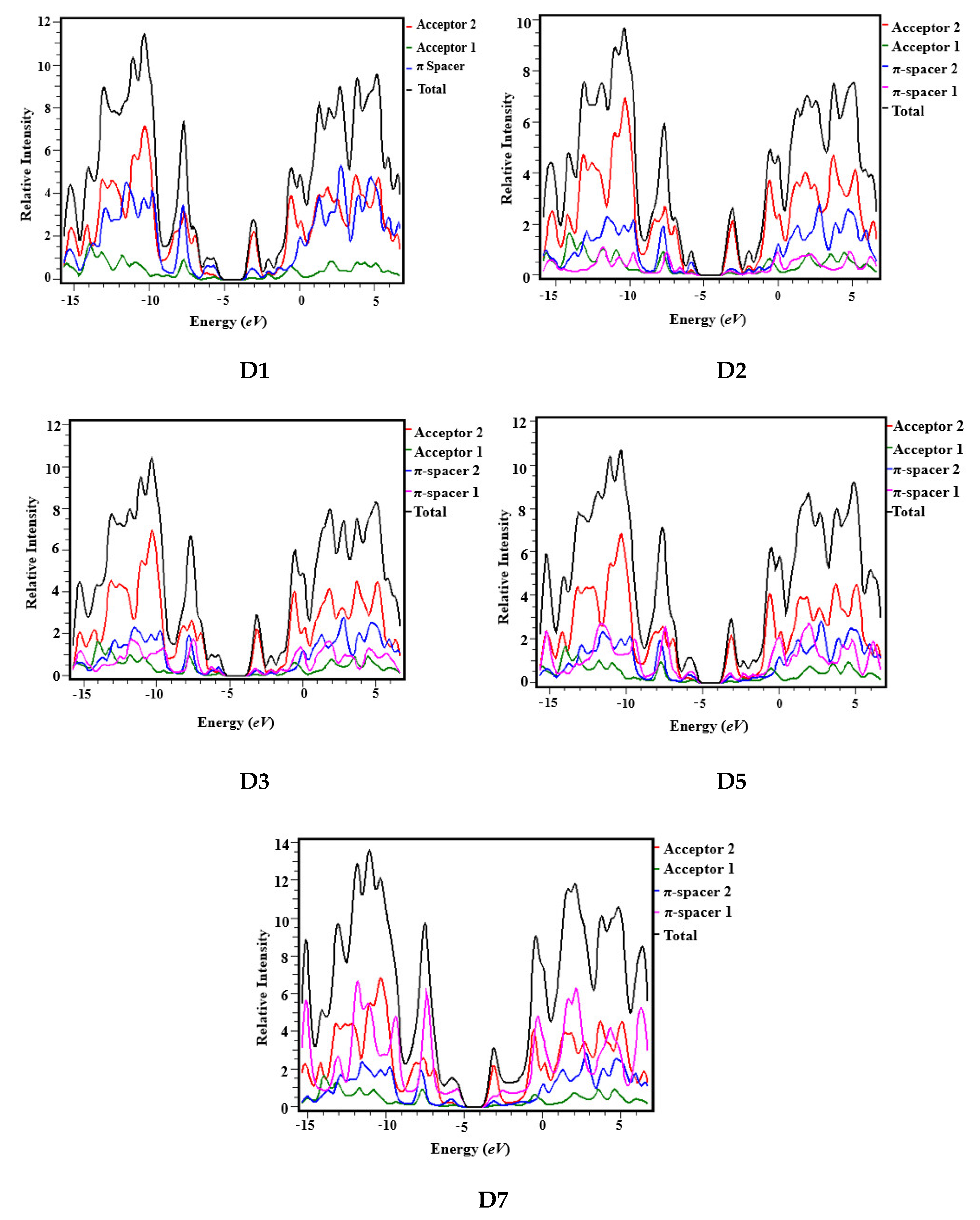 Polymers 15 01508 g005
