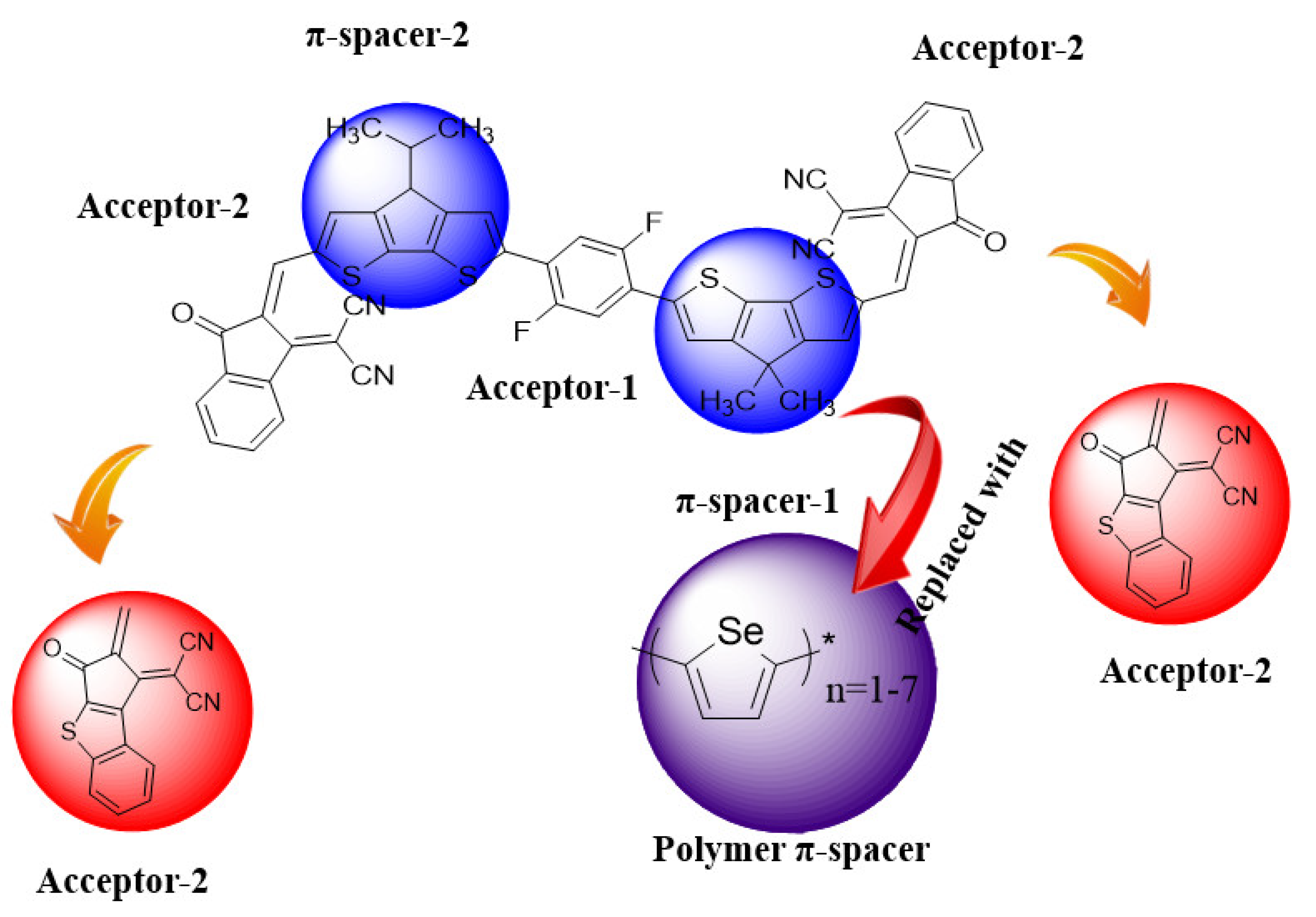 Polymers 15 01508 sch001