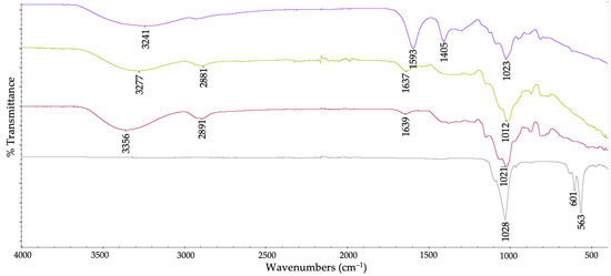 Polymers 15 01509 g0a5