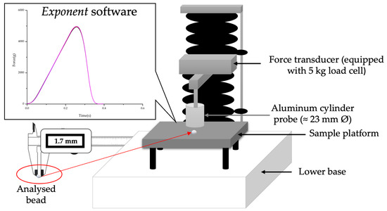 Polymers 15 01509 g0a6