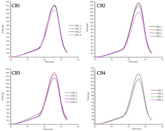 Polymers 15 01509 g0a7