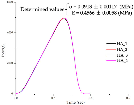 Polymers 15 01509 g0a8