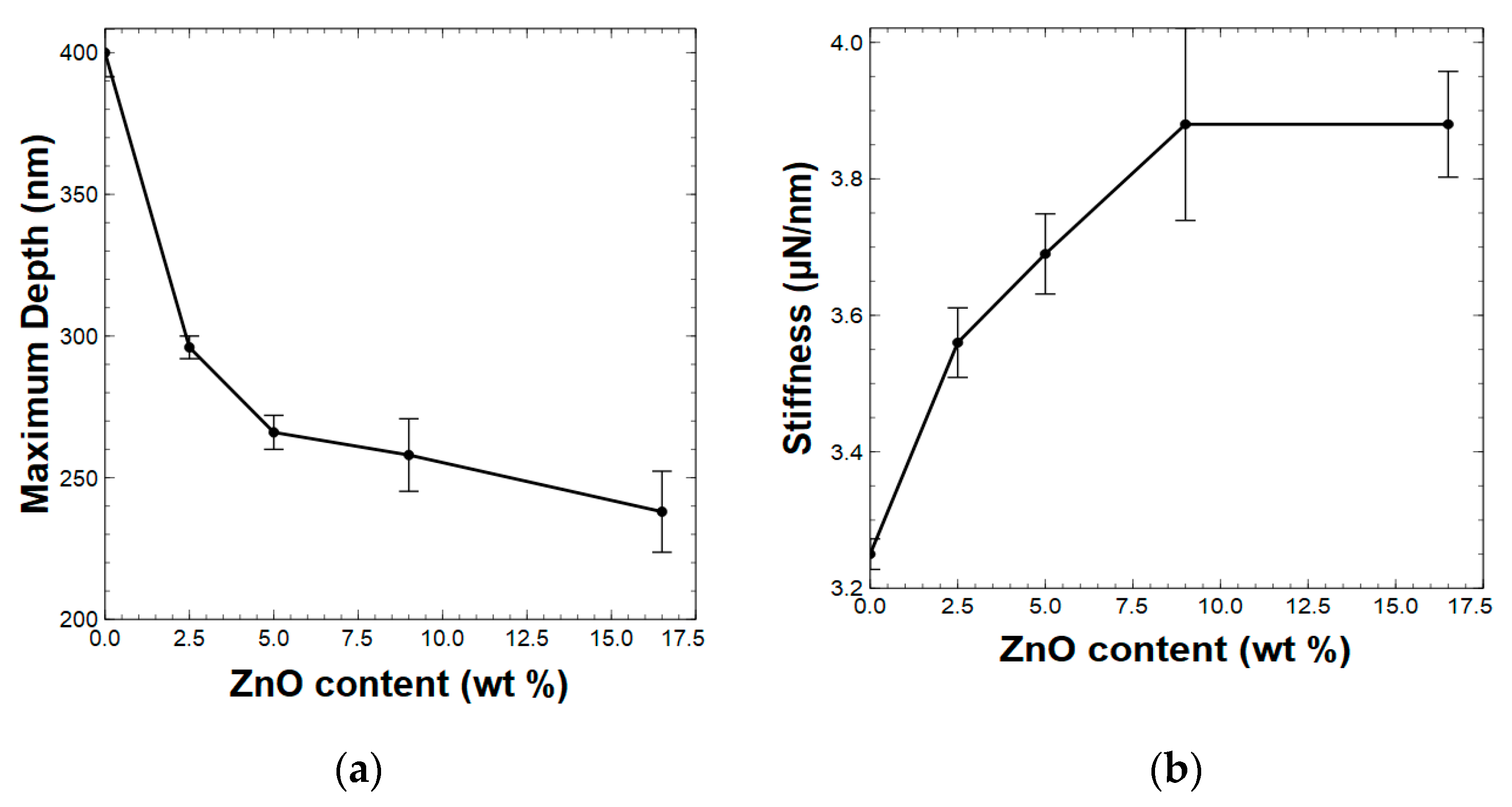 Polymers 15 01522 g002