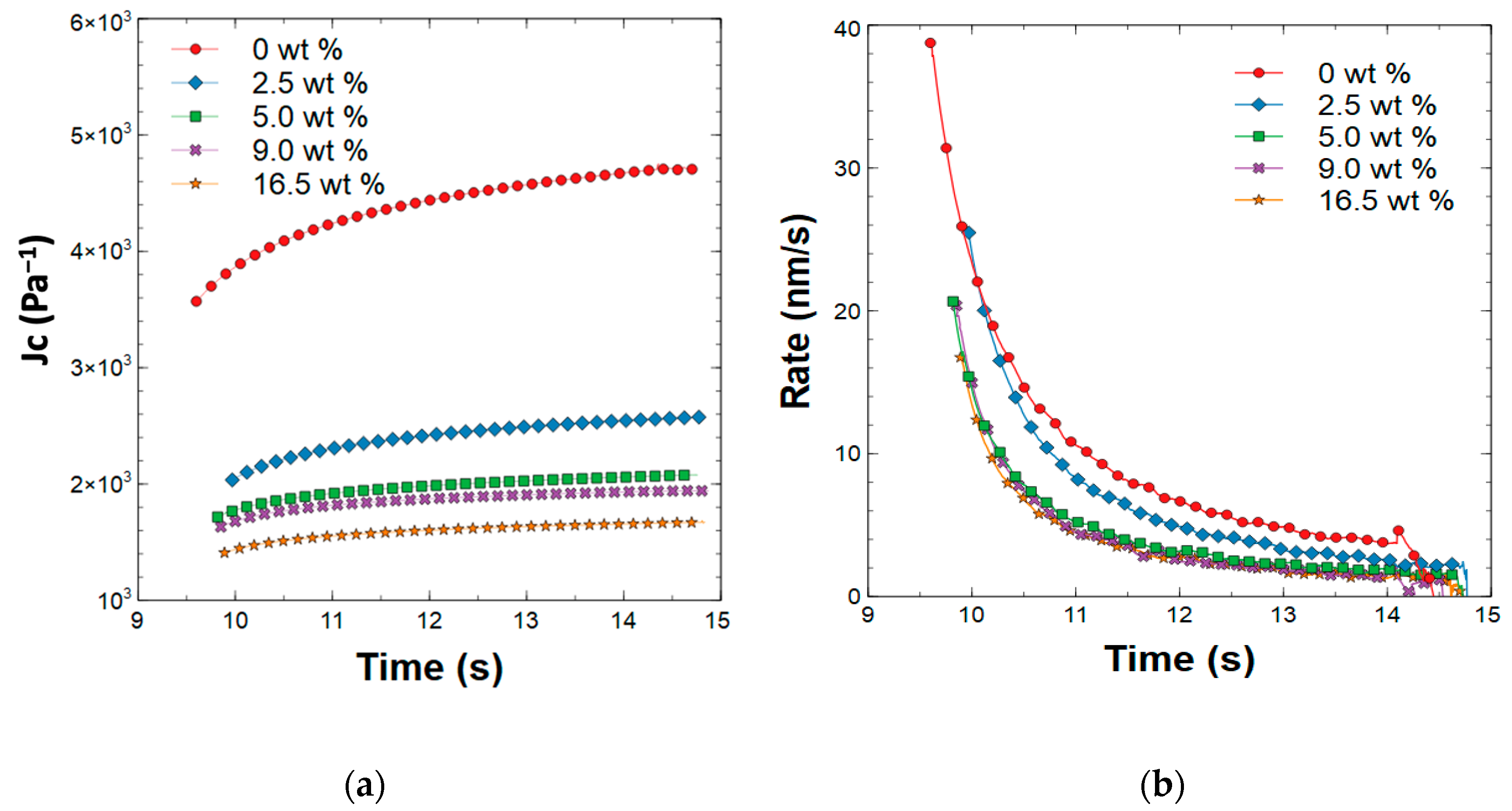 Polymers 15 01522 g007