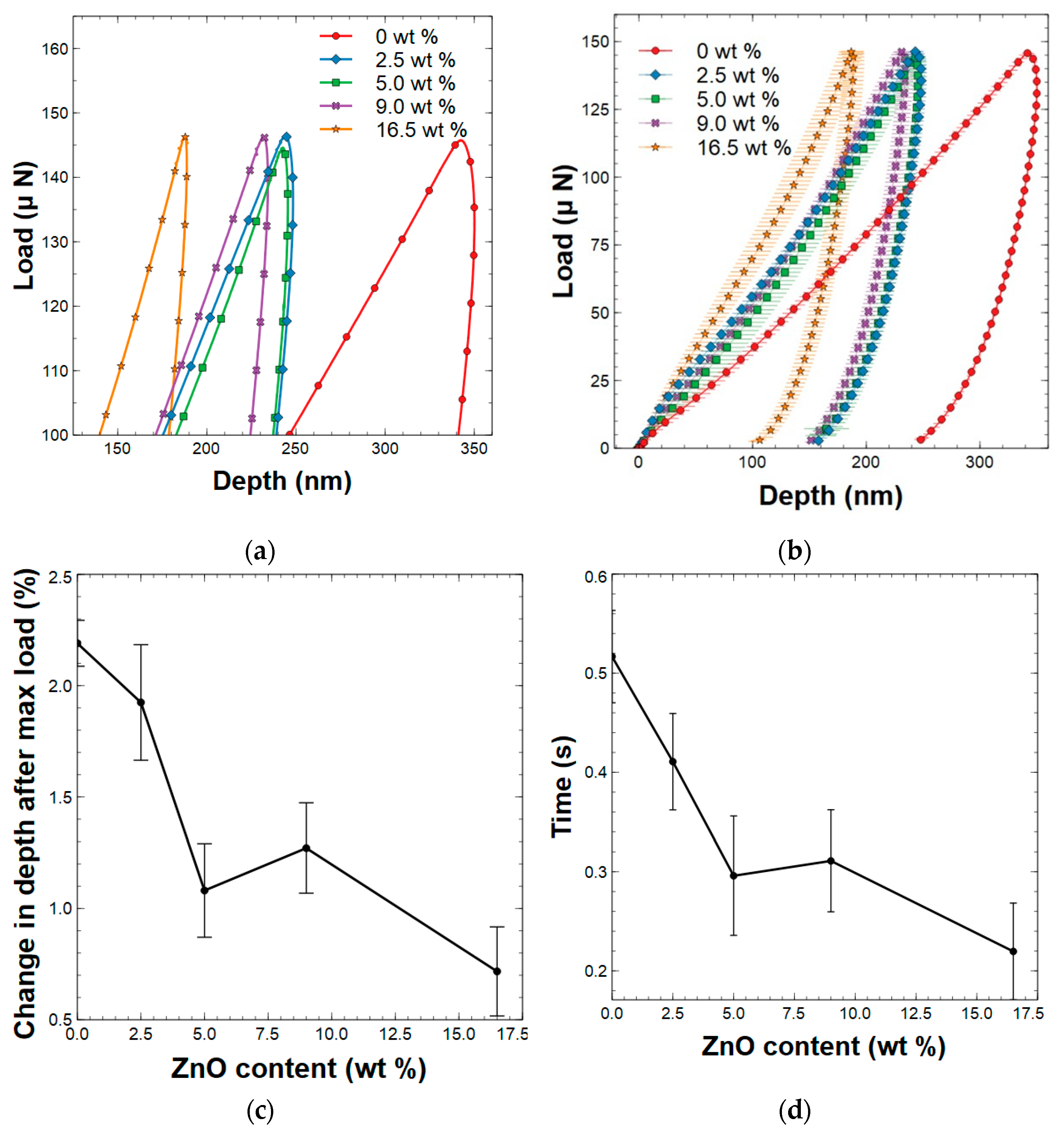 Polymers 15 01522 g008
