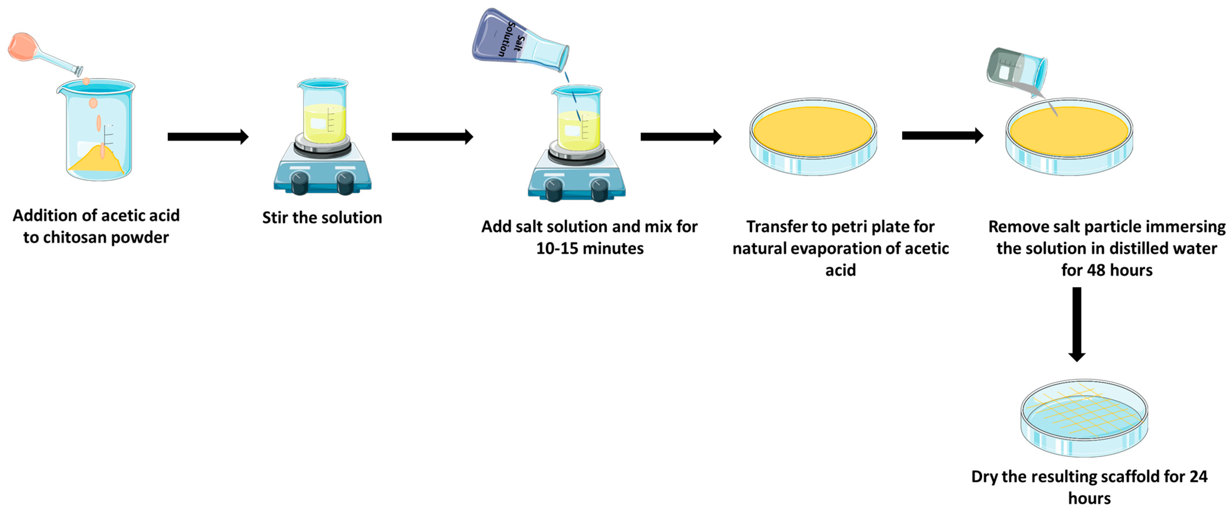 Polymers 15 01525 g002 Polymers 15 01525 g002