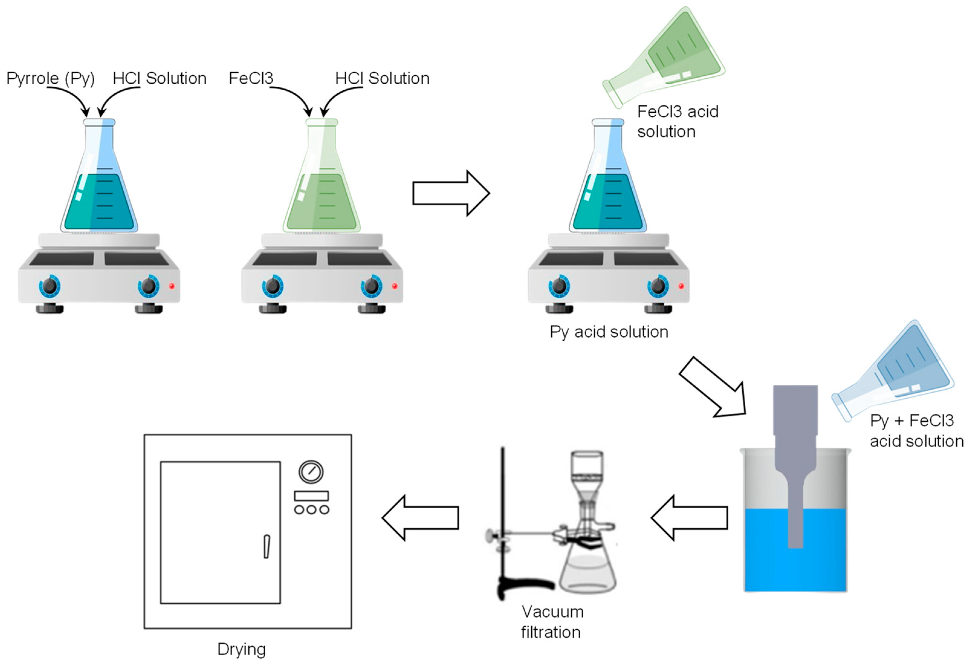 Polymers 15 01528 g001 Polymers 15 01528 g001
