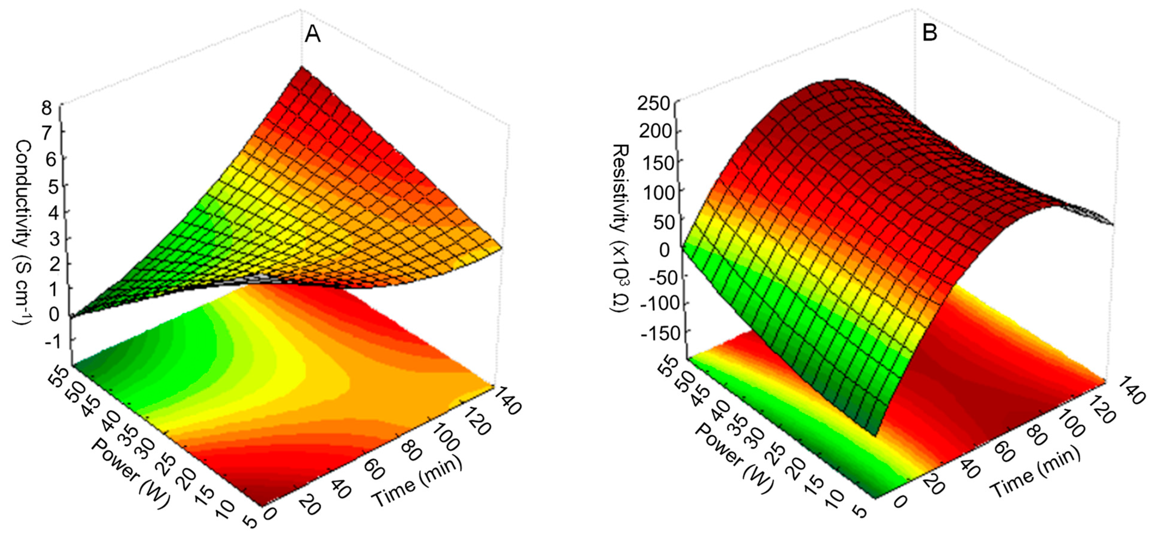 Polymers 15 01528 g005 Polymers 15 01528 g005