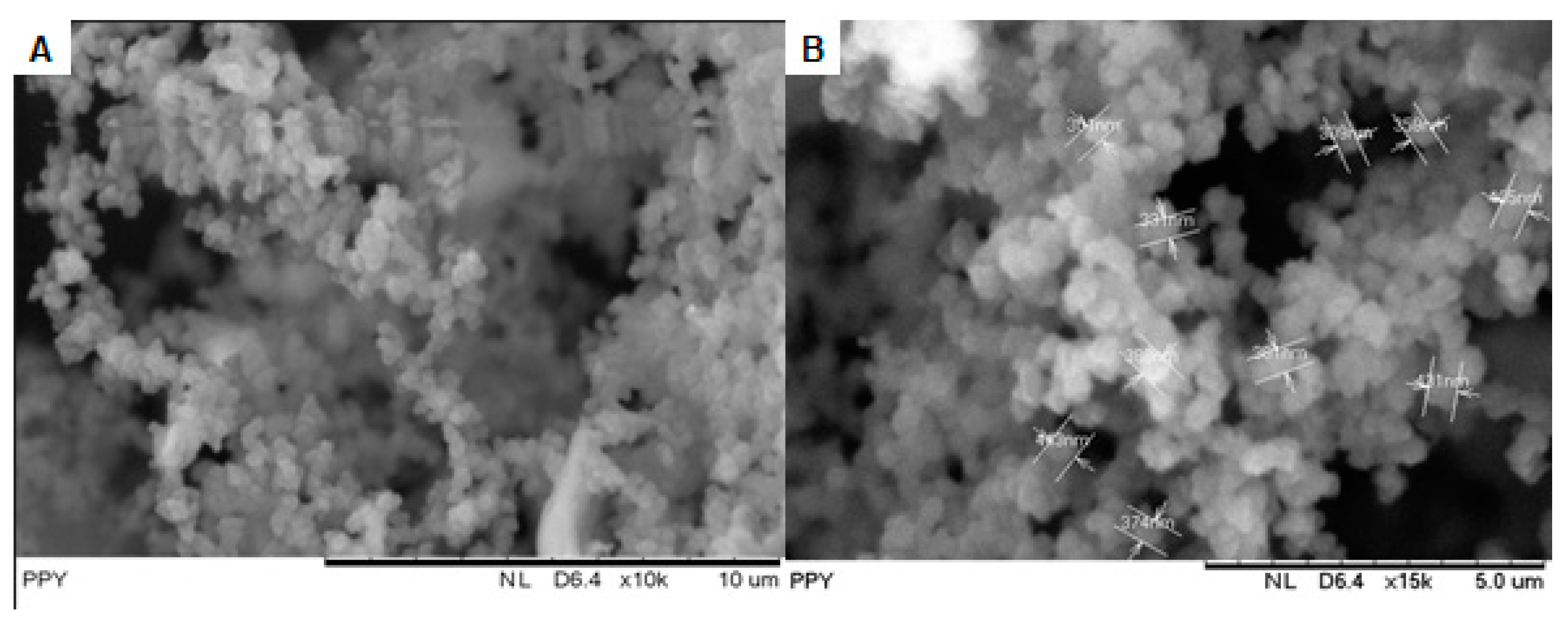 Polymers 15 01528 g006 Polymers 15 01528 g006