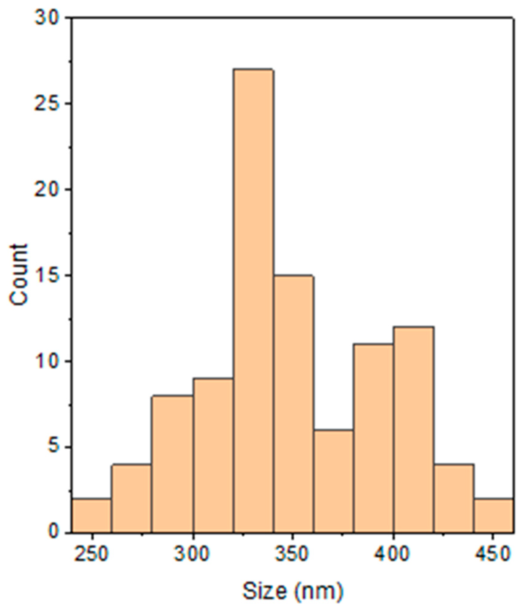 Polymers 15 01528 g007 Polymers 15 01528 g007
