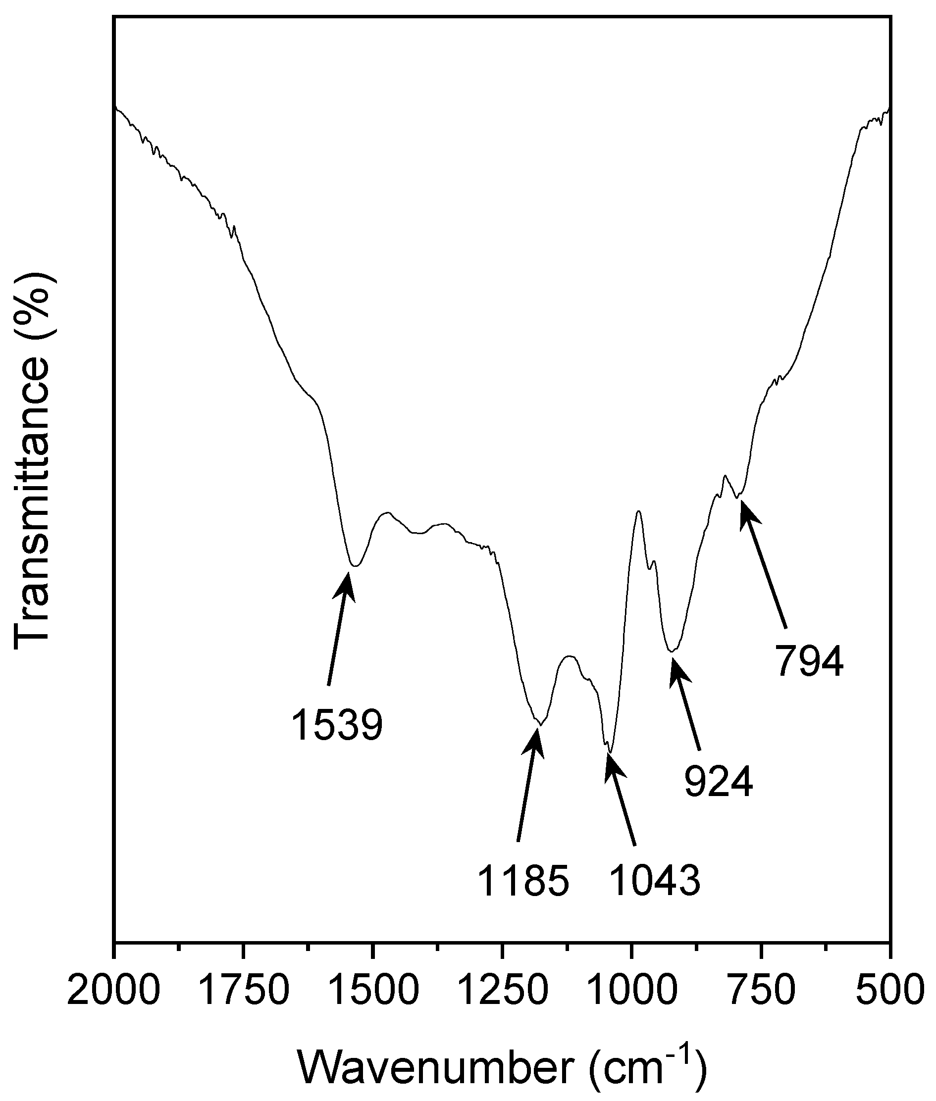 Polymers 15 01528 g008 Polymers 15 01528 g008
