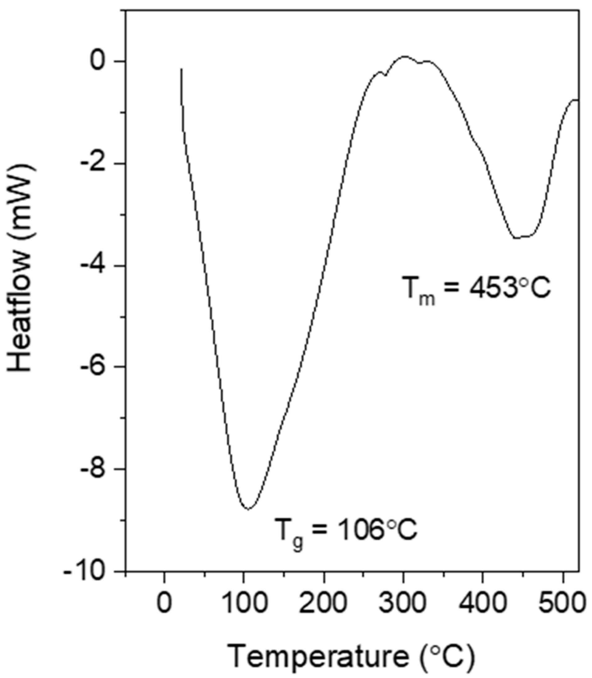 Polymers 15 01528 g009 Polymers 15 01528 g009
