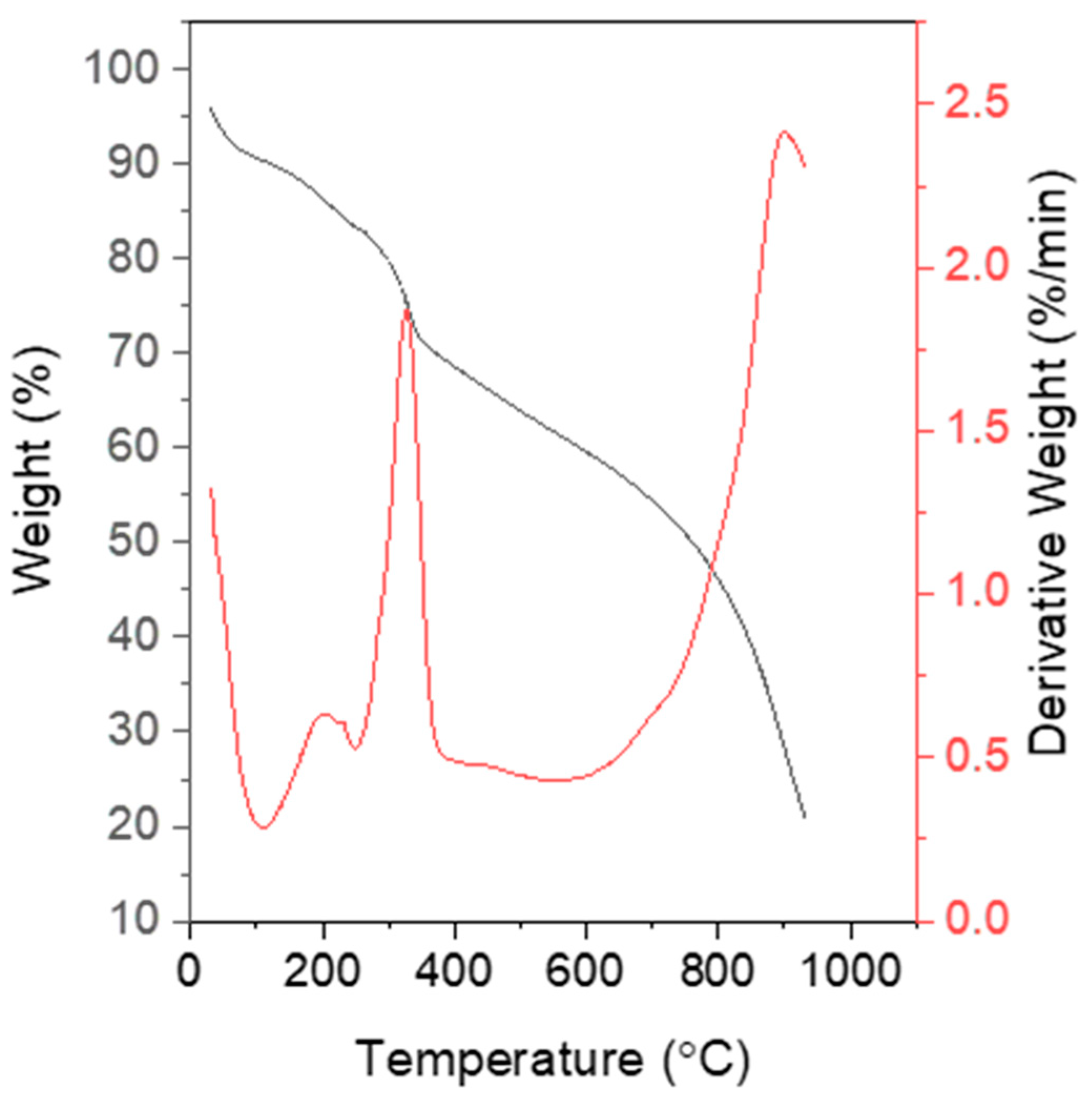Polymers 15 01528 g010 Polymers 15 01528 g010